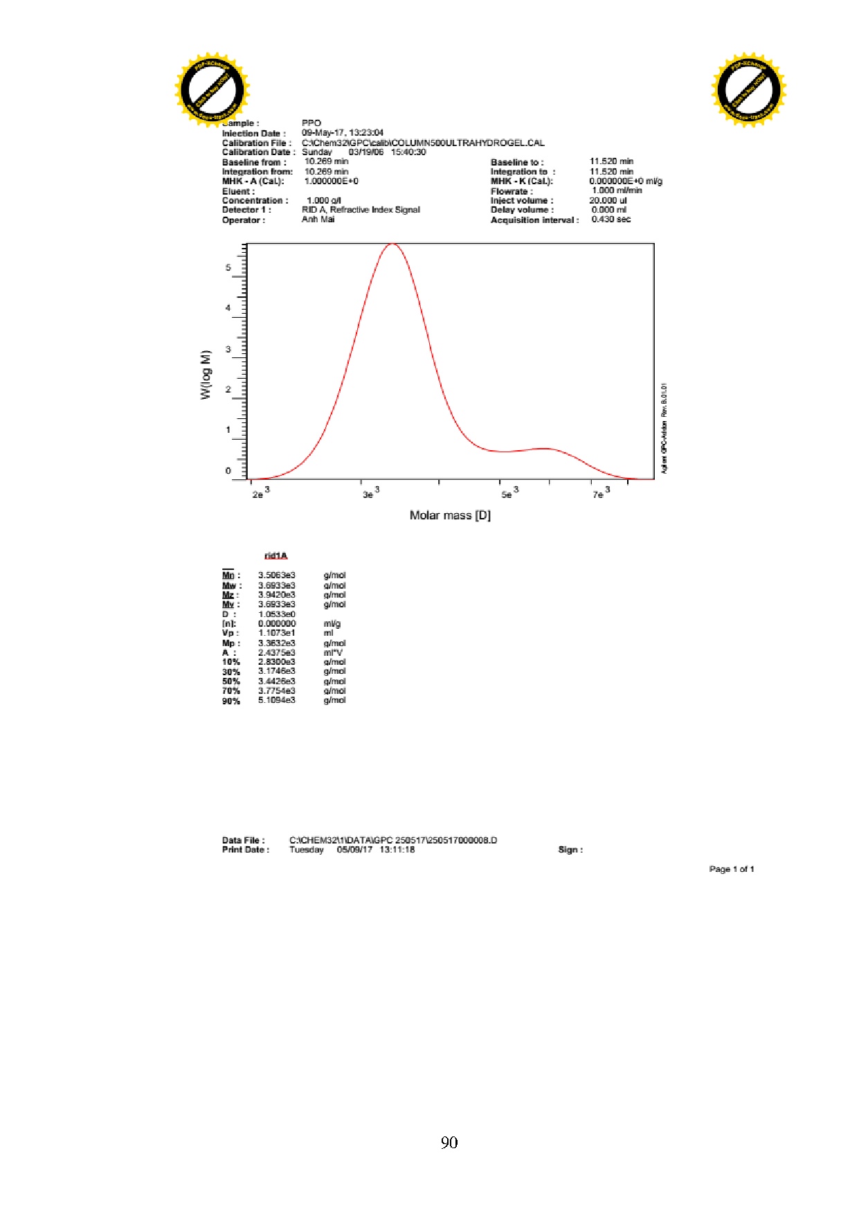 Ảnh một số trang tài liệu