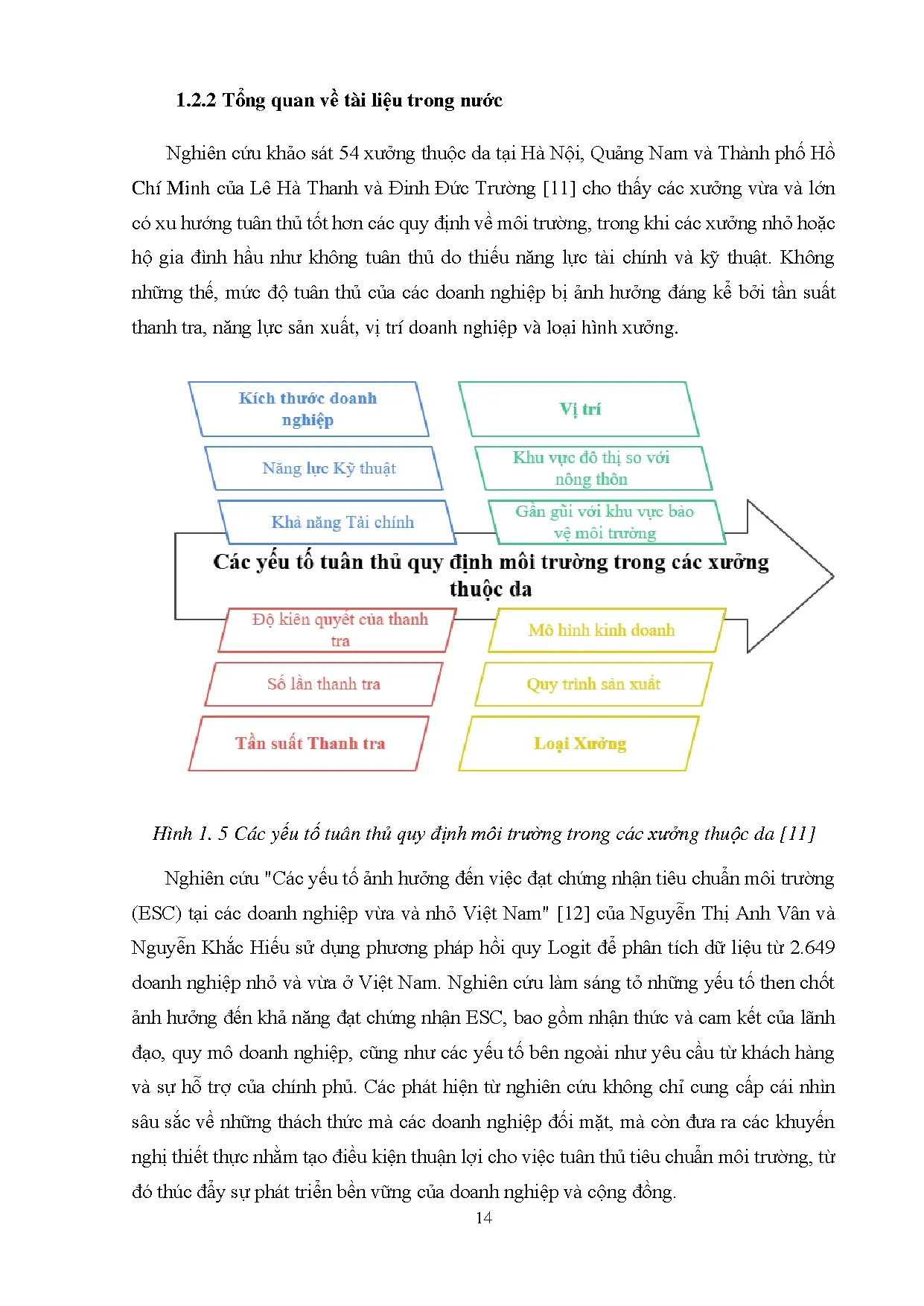 Đồ án tốt nghiệp - Đánh giá các yếu tố quyết định sự tuân thủ quy định bảo vệ môi TCDNTĐBHĐPTBP - Trang 39