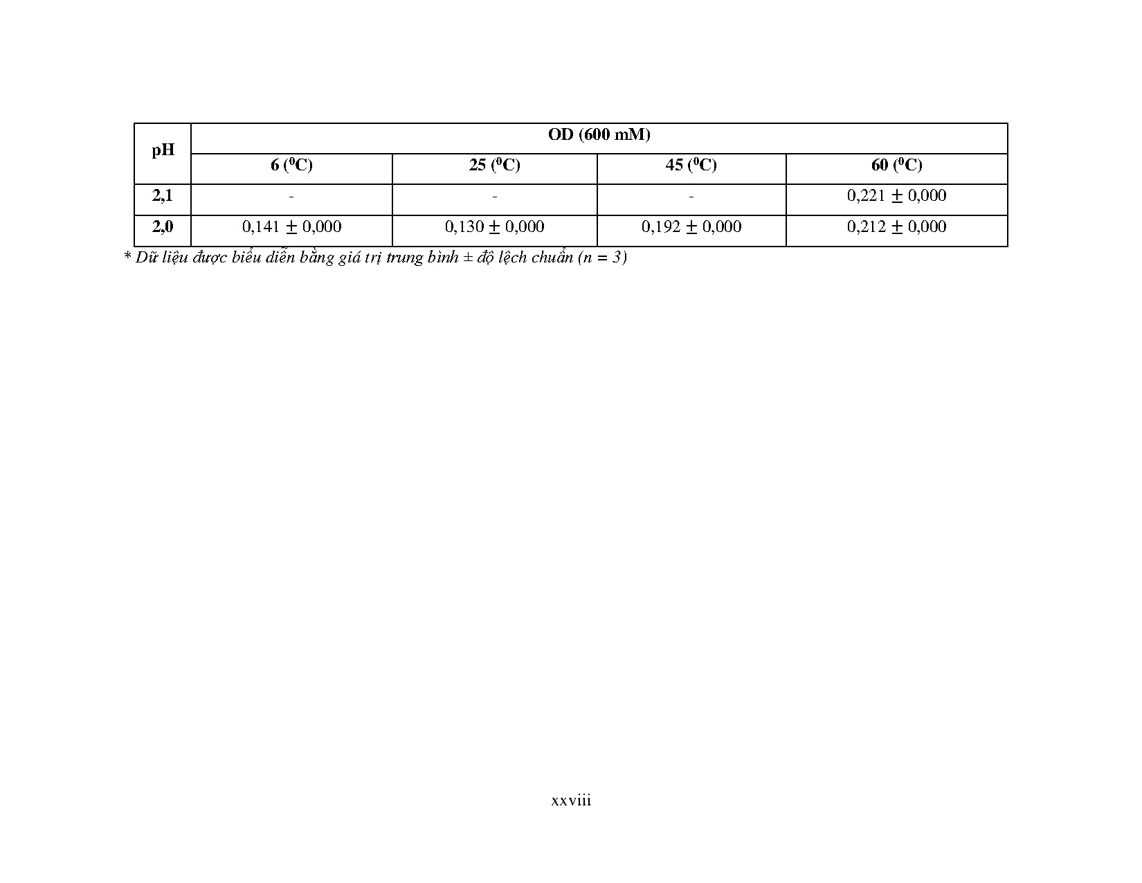 Ảnh một số trang tài liệu