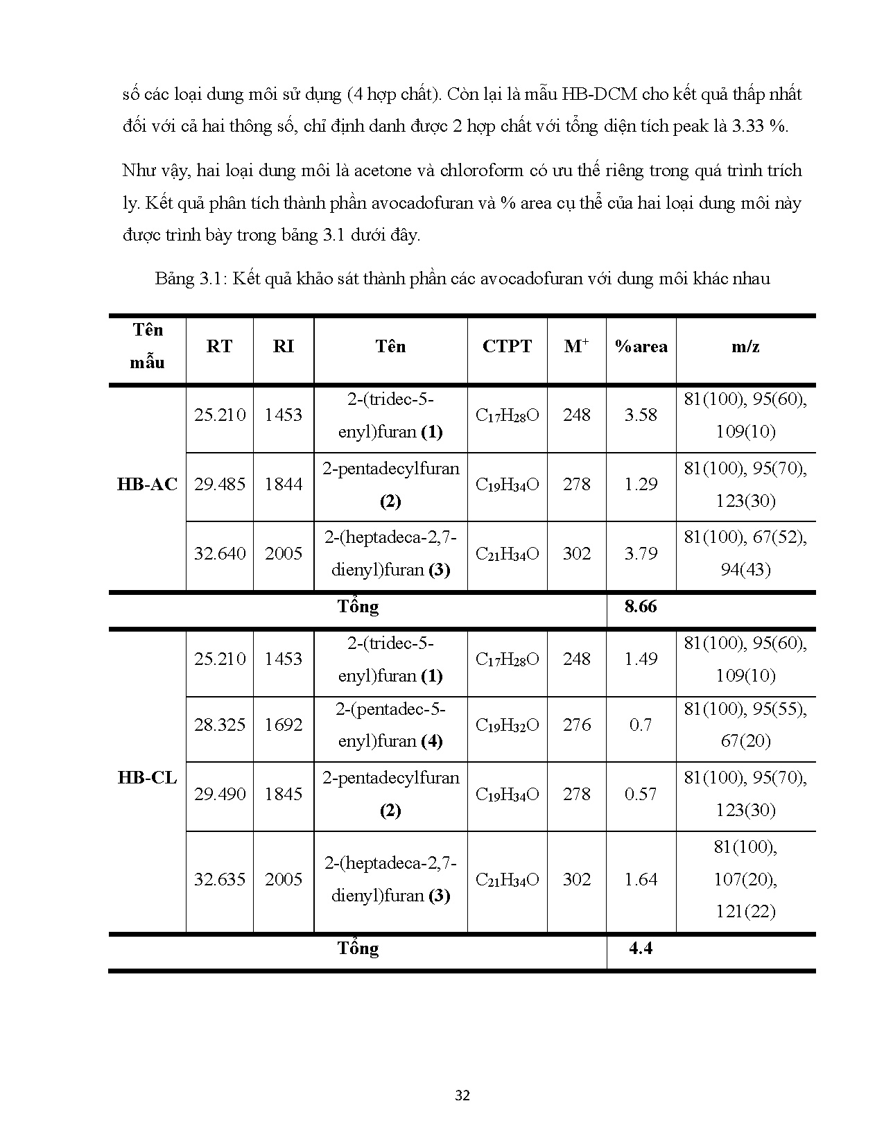 Đồ án tốt nghiệp - Trích ly các Avocadfuran từ hạt bơ (Persea Americana Mill.) và đánh GTPCHTSHCPB - Trang 55