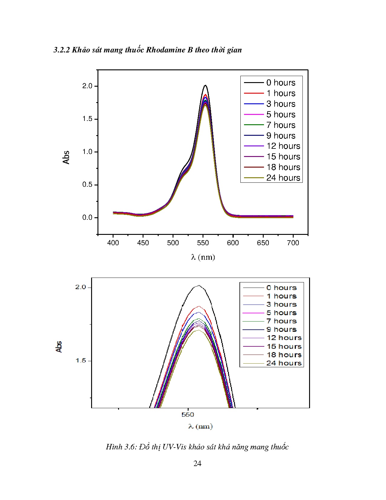 Ảnh một số trang tài liệu