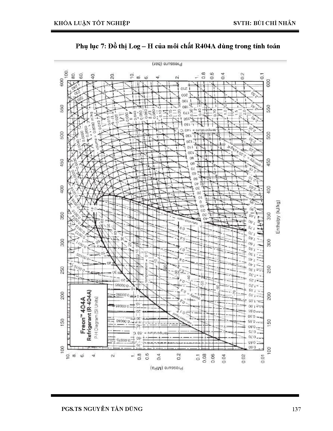 Đồ án tốt nghiệp - Tính toán thiết kế hệ thống sấy lạnh DSL-05 năng suất 200kg/mẻ rau má - Trang 155