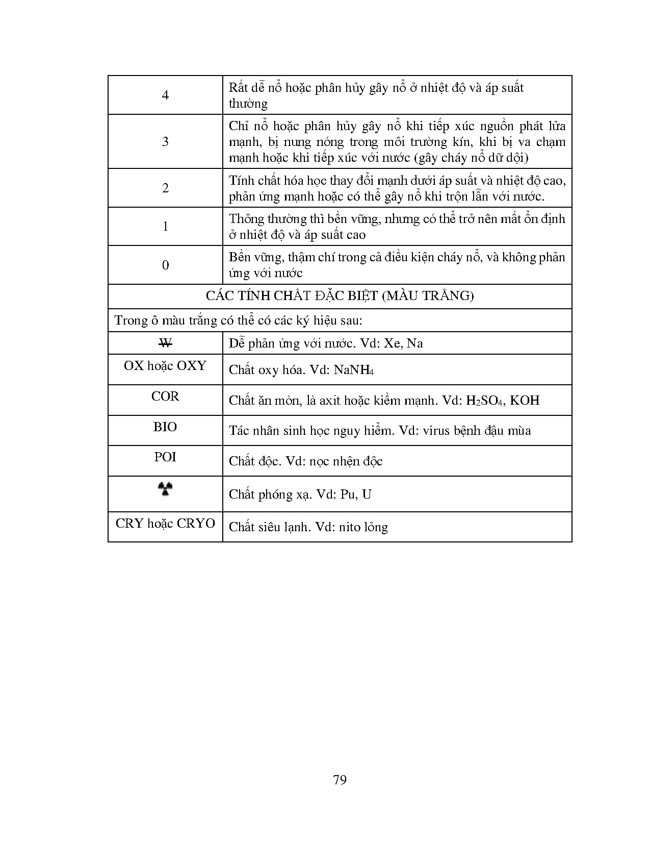 Ảnh một số trang tài liệu