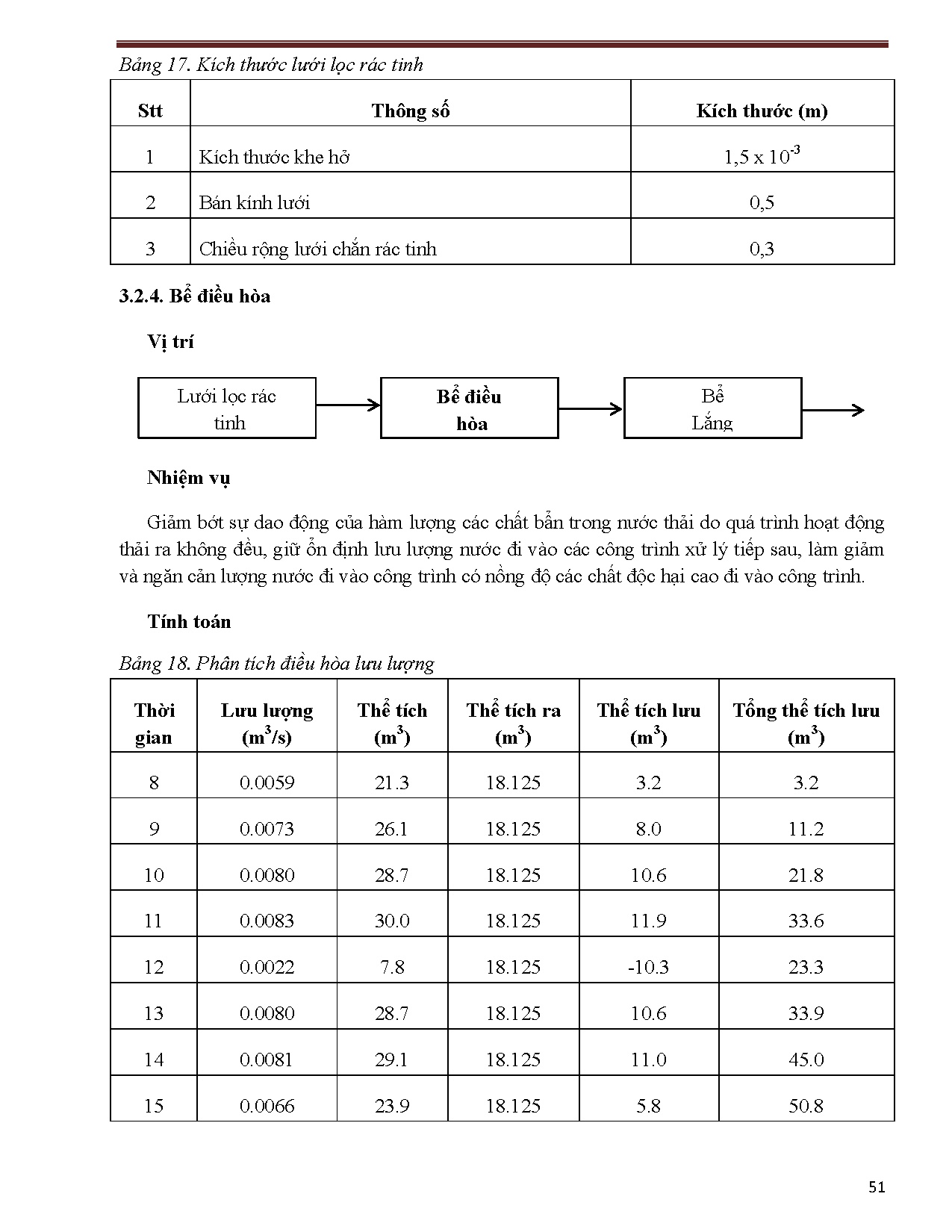 Ảnh một số trang tài liệu
