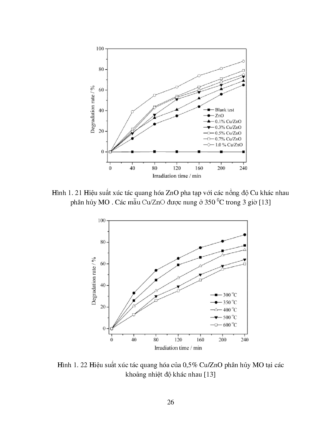 Ảnh một số trang tài liệu