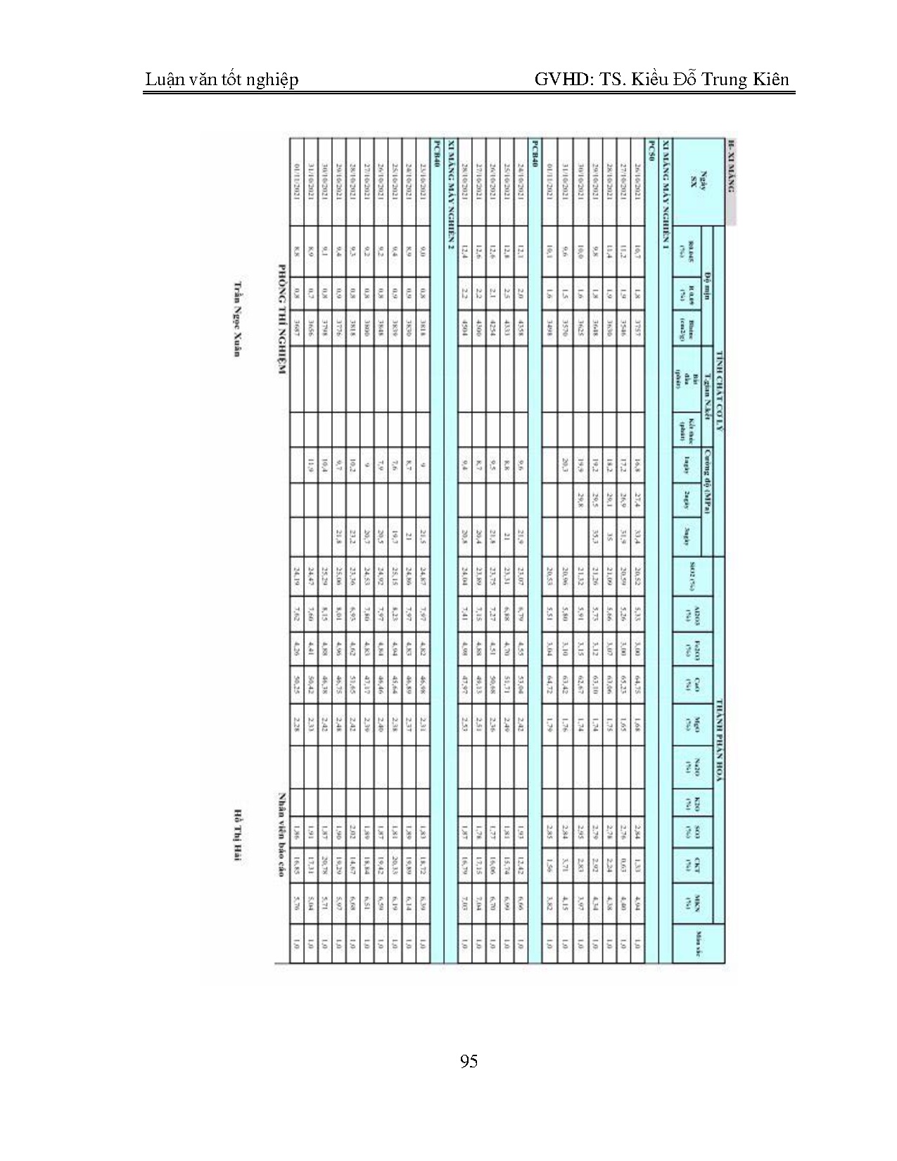 Ảnh một số trang tài liệu
