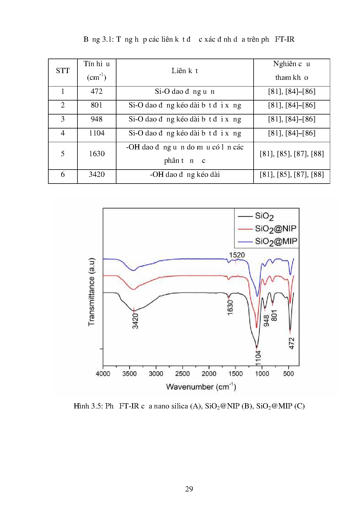 Ảnh một số trang tài liệu