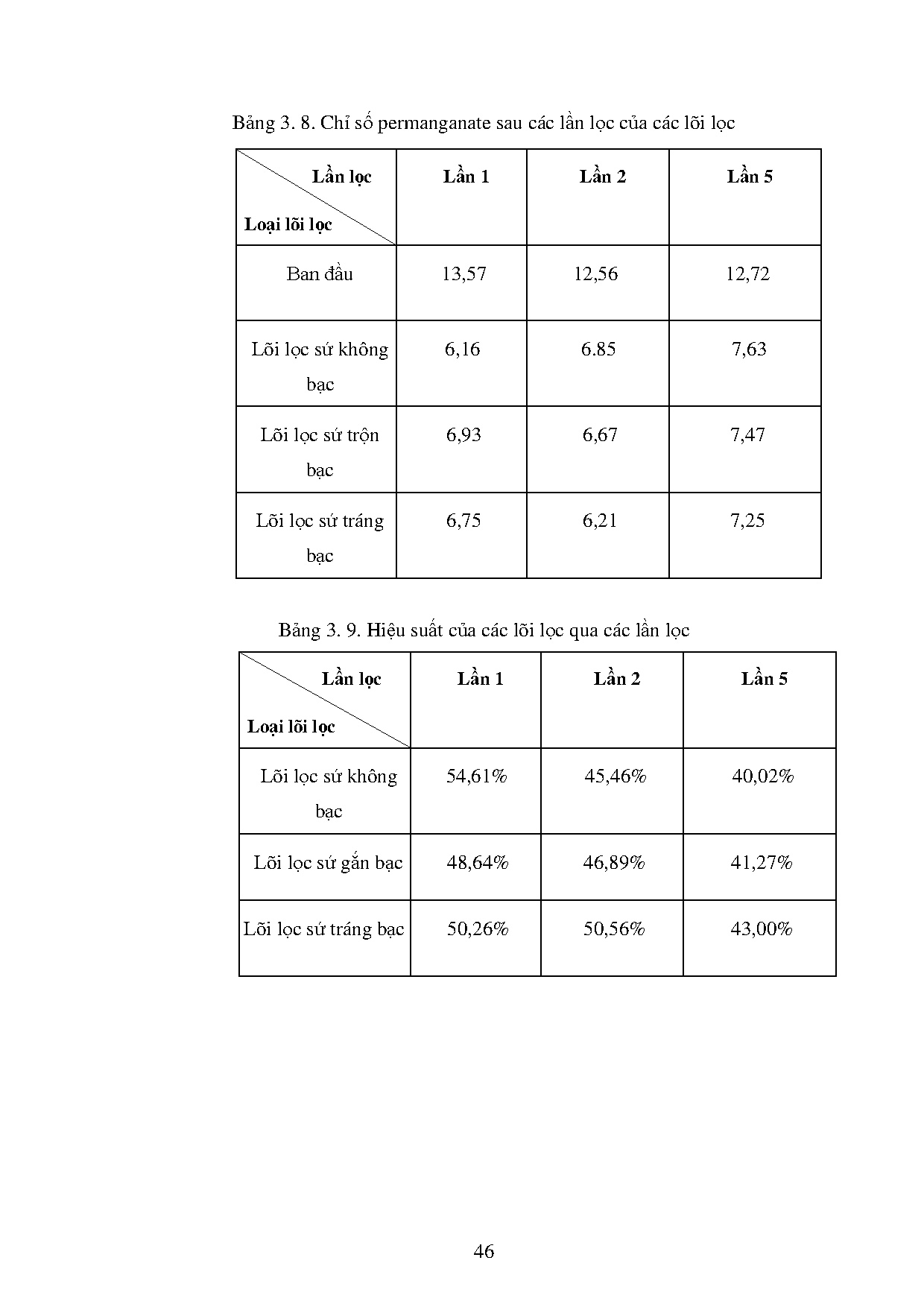 Ảnh một số trang tài liệu