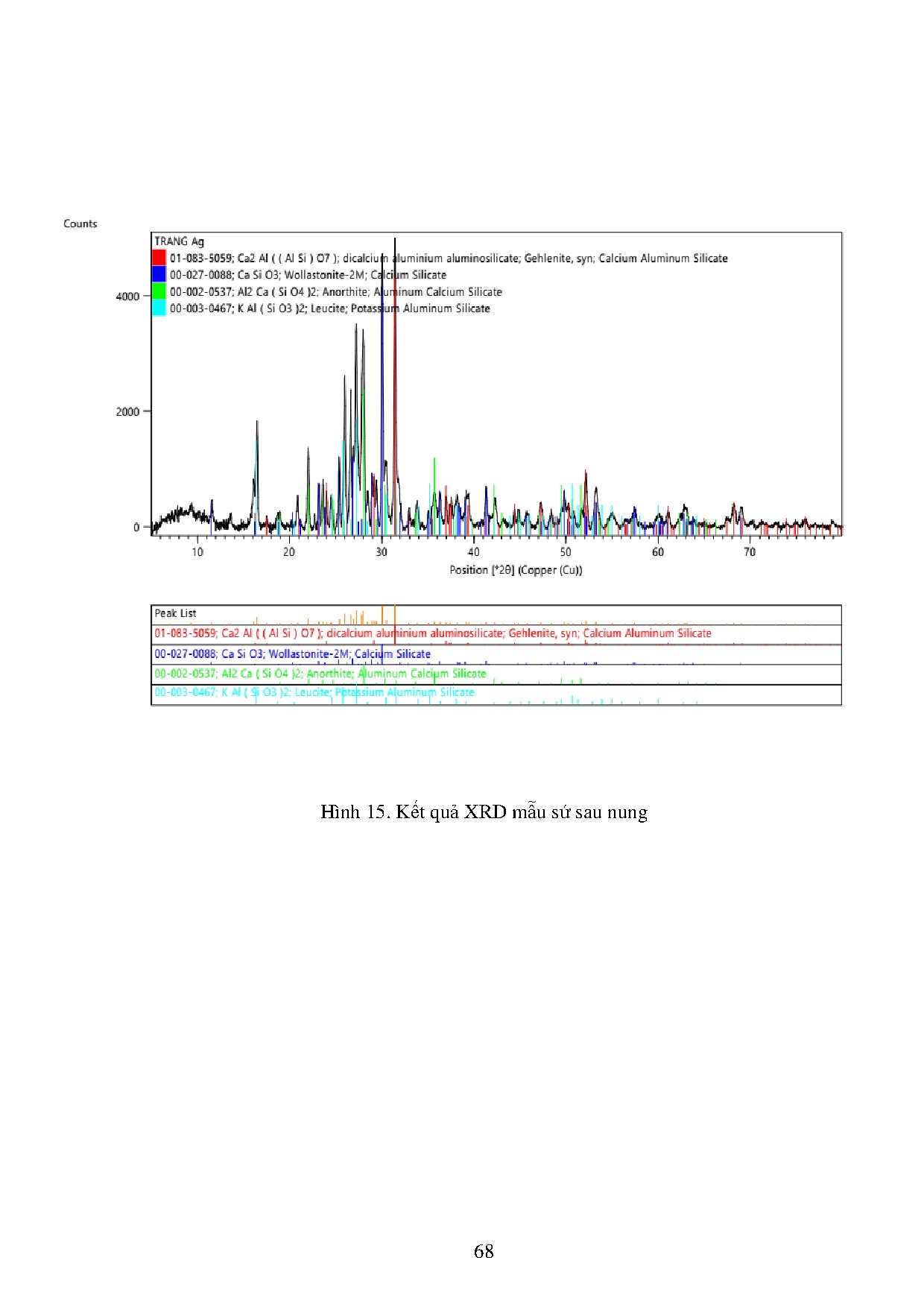Ảnh một số trang tài liệu