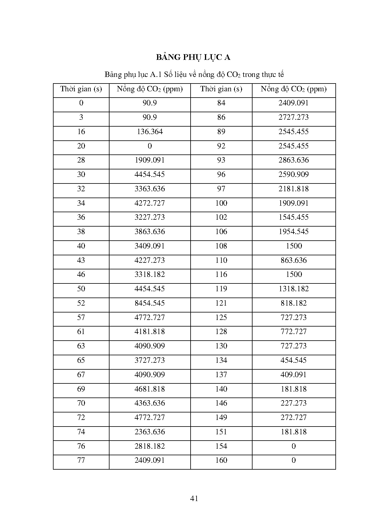Đồ án tốt nghiệp - Nghiên cứu hậu quả của quá trình rò rỉ khí CO2 bằng mô hình khuếch tán hai CTPMF - Trang 57