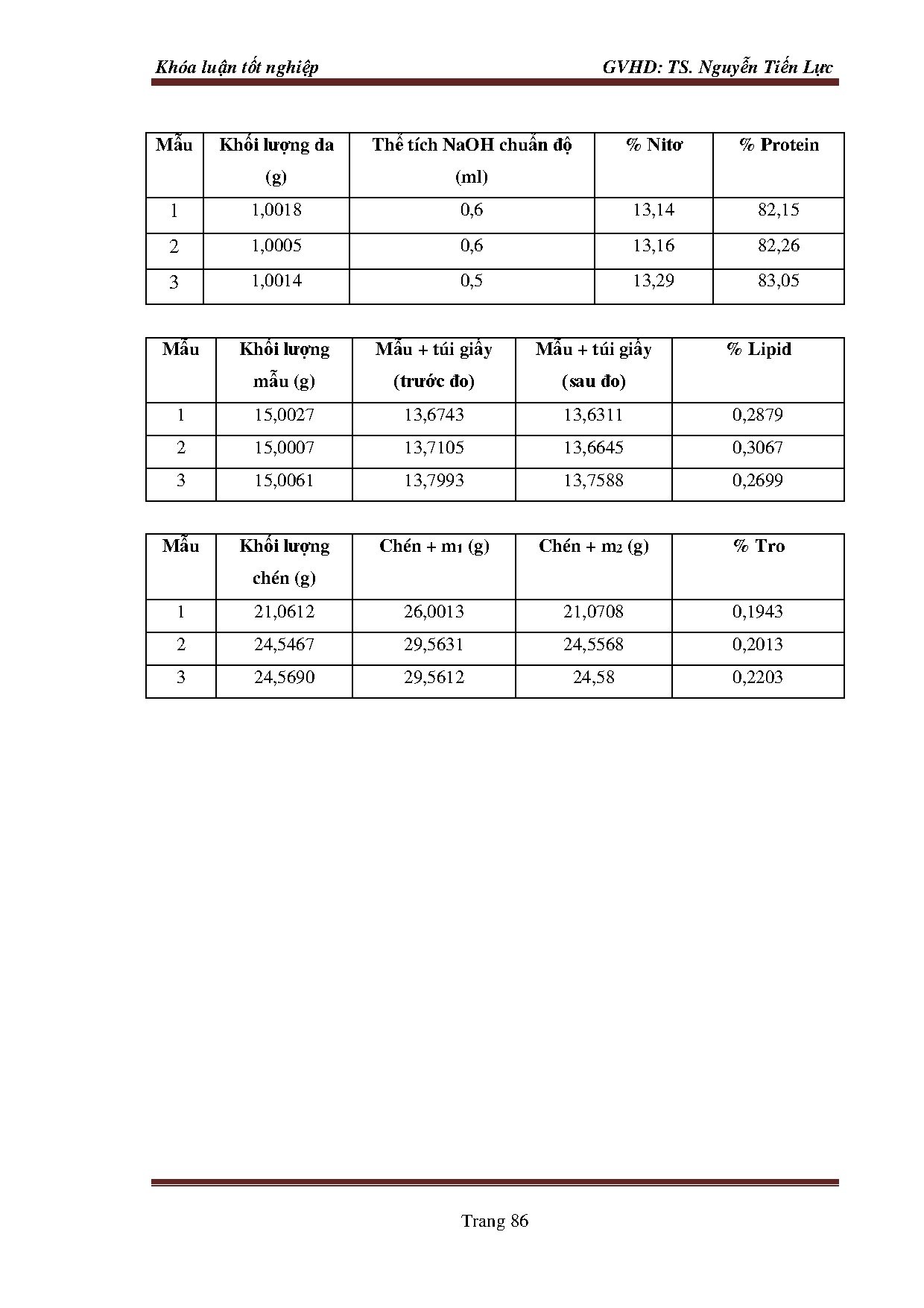 Ảnh một số trang tài liệu