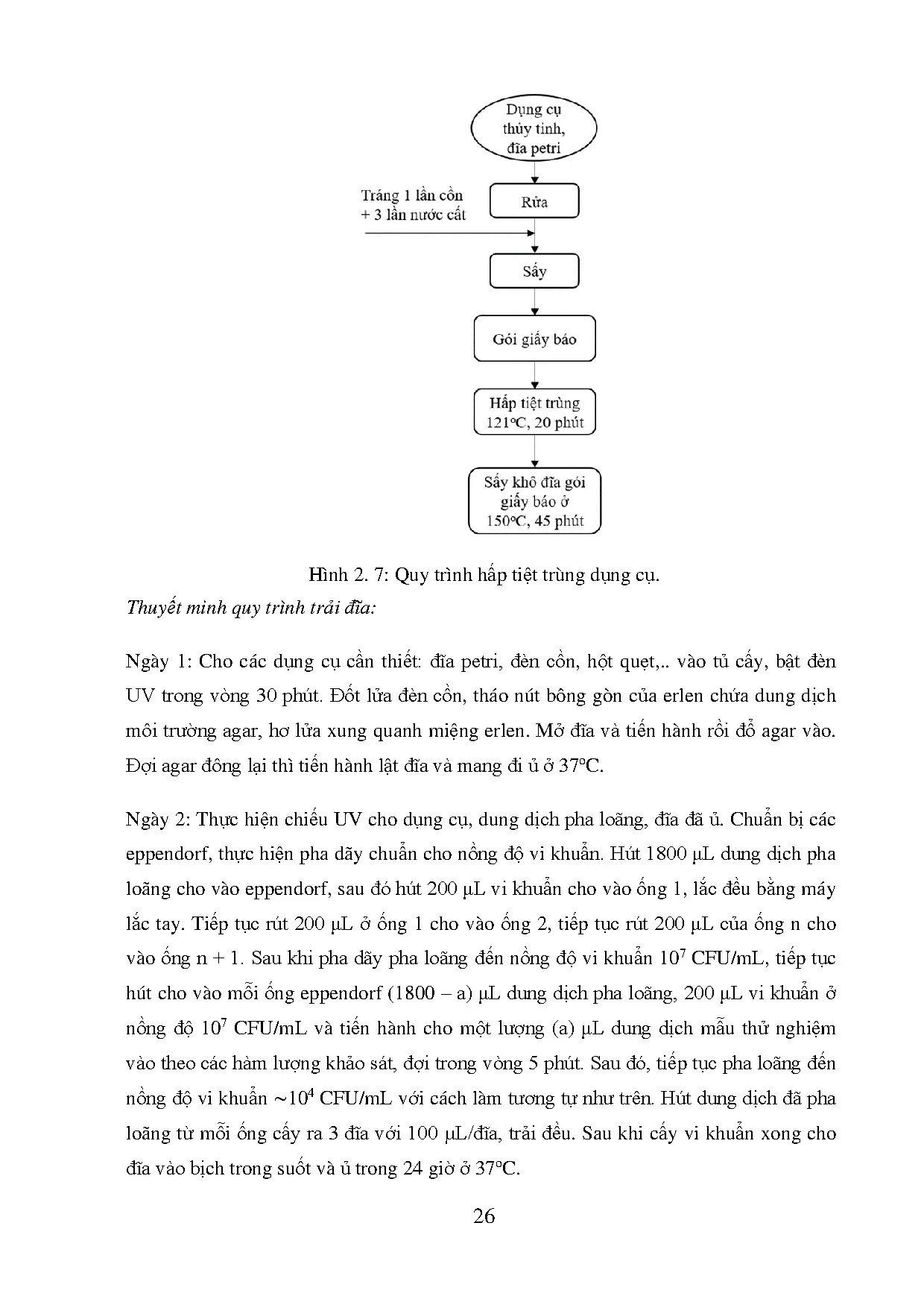 Đồ án tốt nghiệp - Nghiên cứu chế tạo màng polymer phân hủy sinh học kết hợp hạt NBTHTDCNĐCỨDBQTP - Trang 46