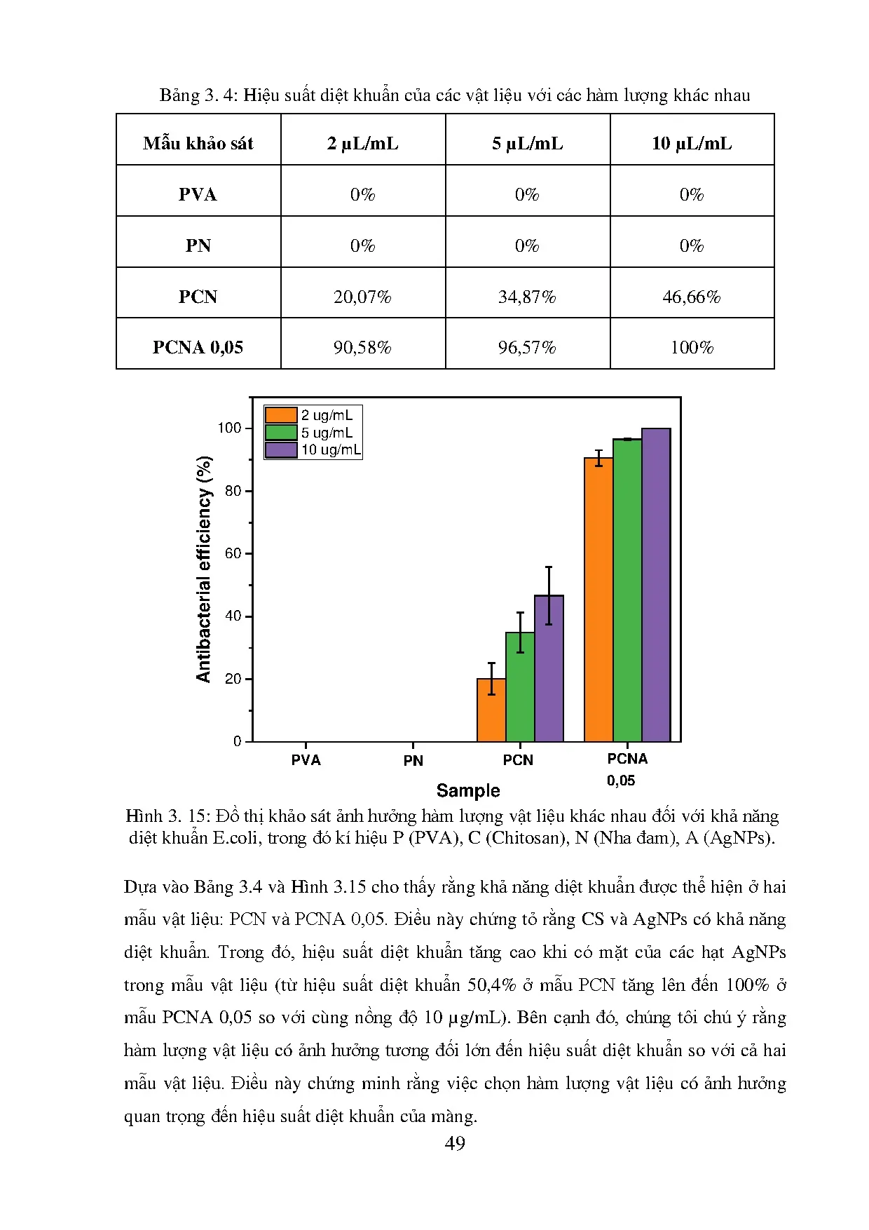Đồ án tốt nghiệp - Nghiên cứu chế tạo màng polymer phân hủy sinh học kết hợp hạt NBTHTDCNĐCỨDBQTP - Trang 69