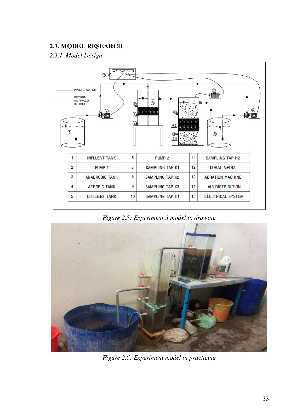 Đồ án tốt nghiệp - Applying biofilm hybrid system (Anaerobic-Aerobic) using coral media and MIOAWT - Trang 44