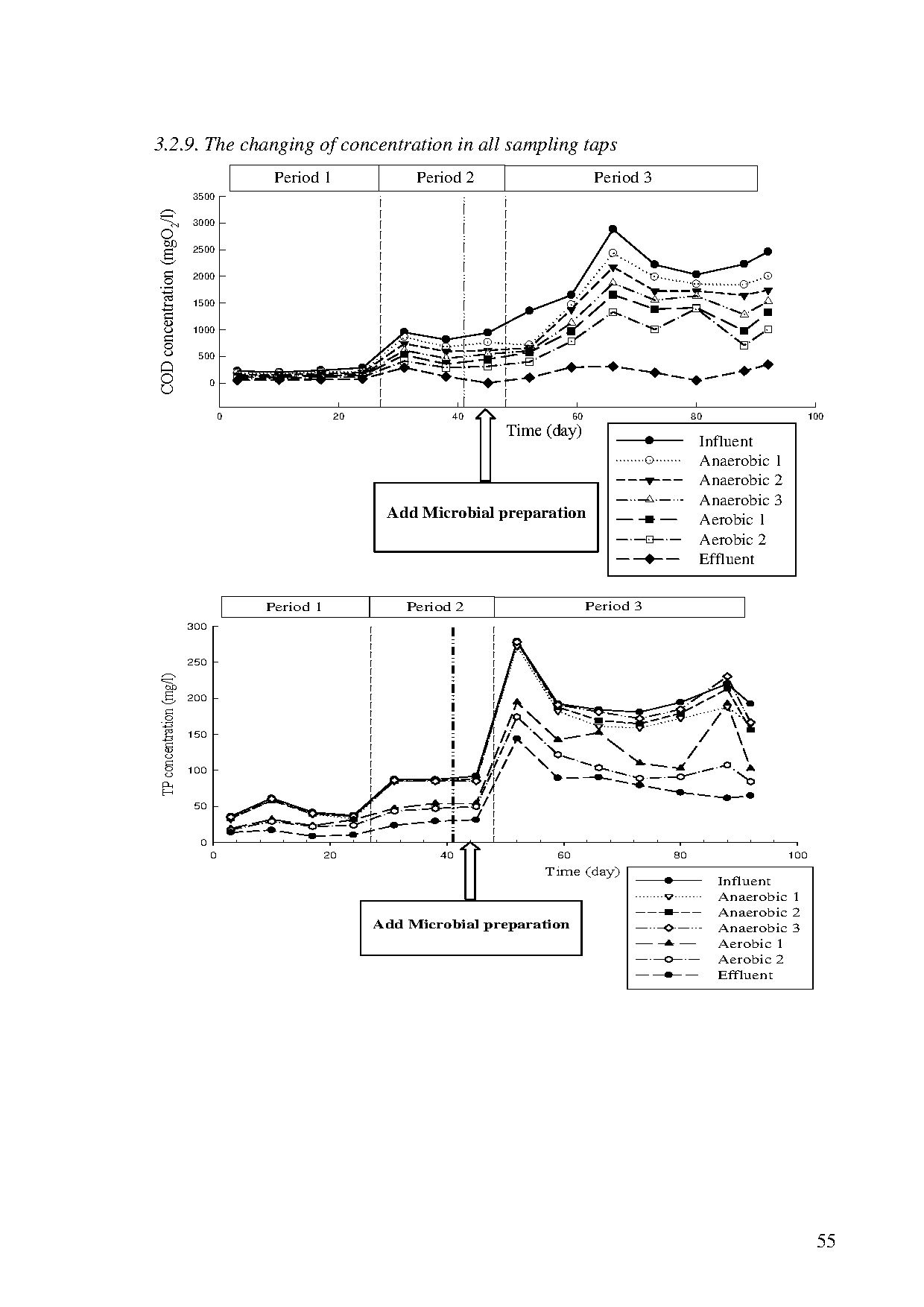 Đồ án tốt nghiệp - Applying biofilm hybrid system (Anaerobic-Aerobic) using coral media and MIOAWT - Trang 66