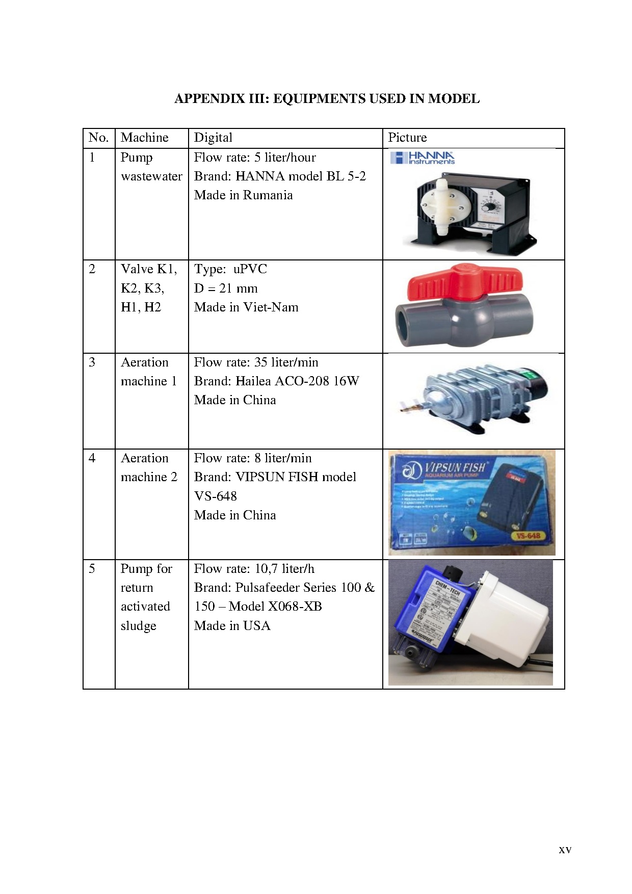 Đồ án tốt nghiệp - Applying biofilm hybrid system (Anaerobic-Aerobic) using coral media and MIOAWT - Trang 88