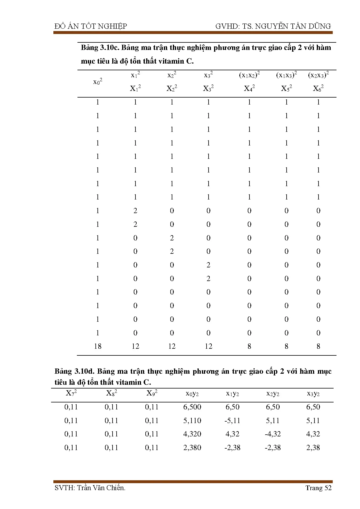 Đồ án tốt nghiệp - Nghiên cứu sấy lạnh sản phẩm dứa - Trang 78