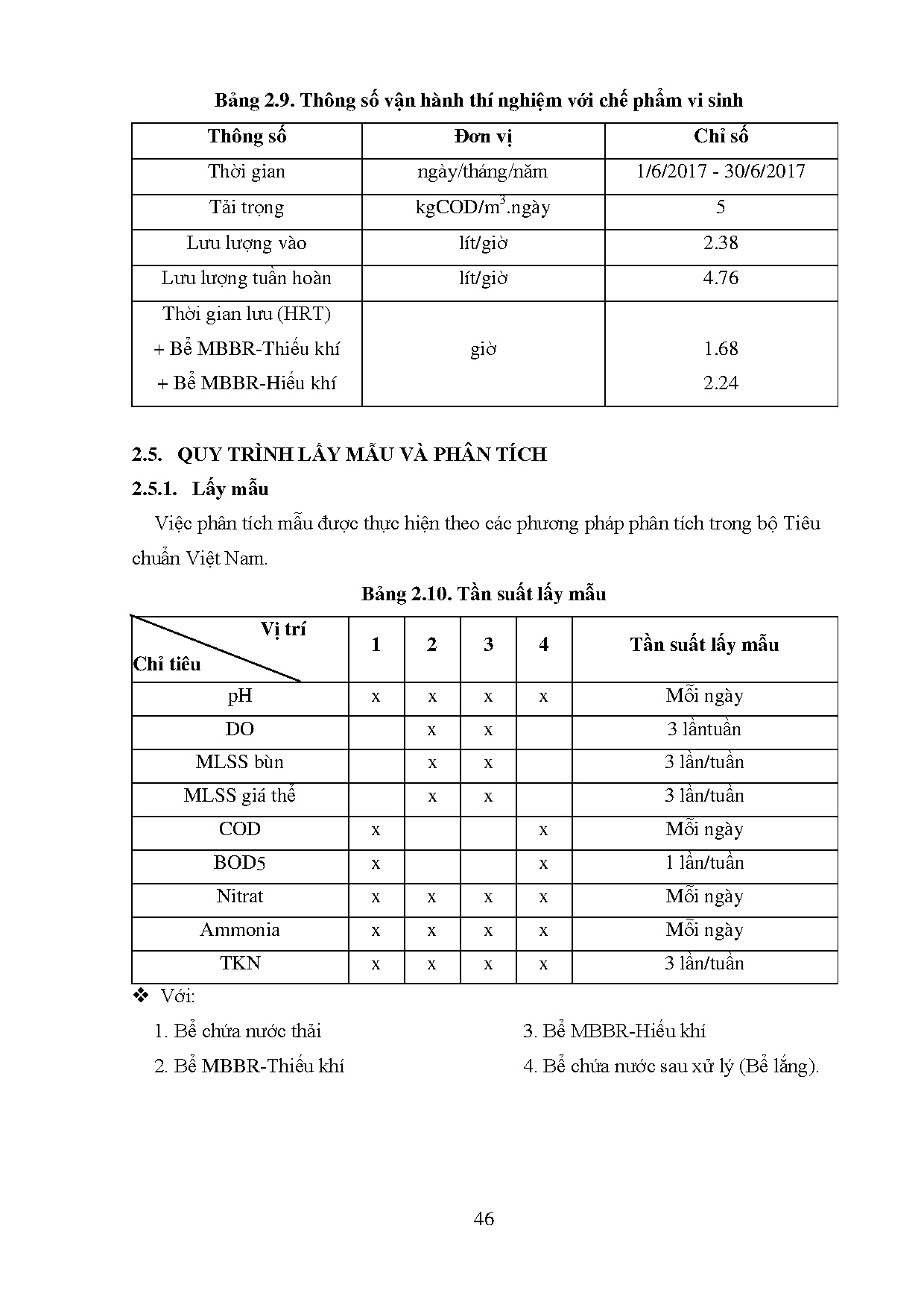 Đồ án tốt nghiệp - Nghiên cứu, ứng dụng công nghệ MBBR xử lý nước thải trại bò sữa BGTMBKHCPVSMIVMN - Trang 59