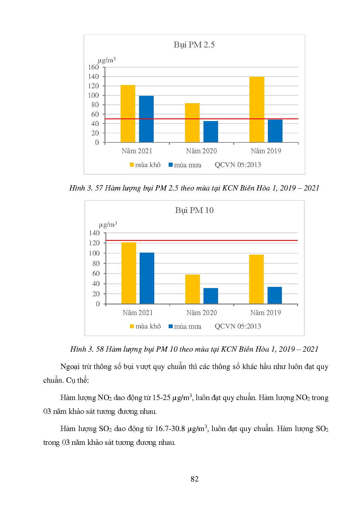 Đồ án tốt nghiệp - Đánh giá chất lượng môi trường đô thị (UEQ) tại Tp. Biên Hoà, tỉnh Đồng Nai - Trang 109
