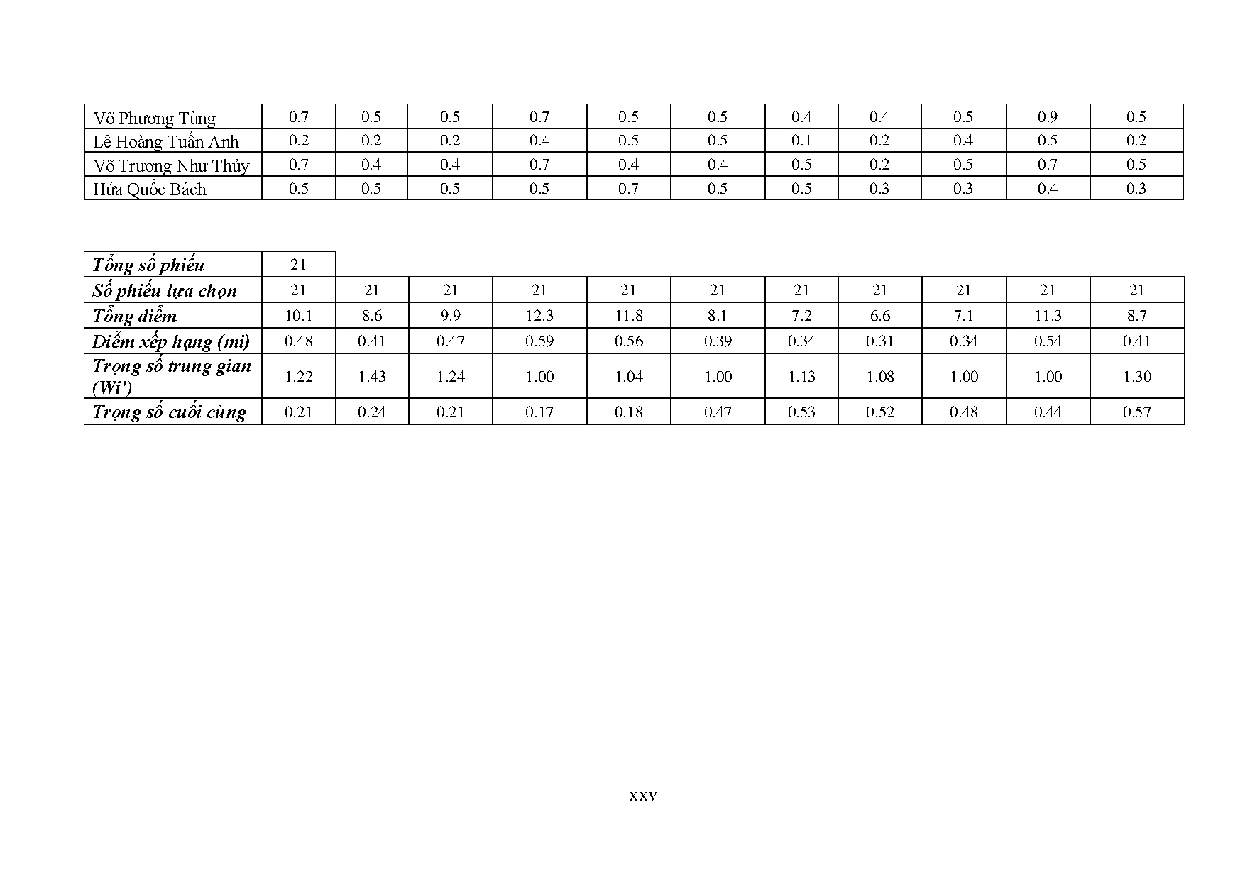 Đồ án tốt nghiệp - Đánh giá chất lượng môi trường đô thị (UEQ) tại Tp. Biên Hoà, tỉnh Đồng Nai - Trang 146