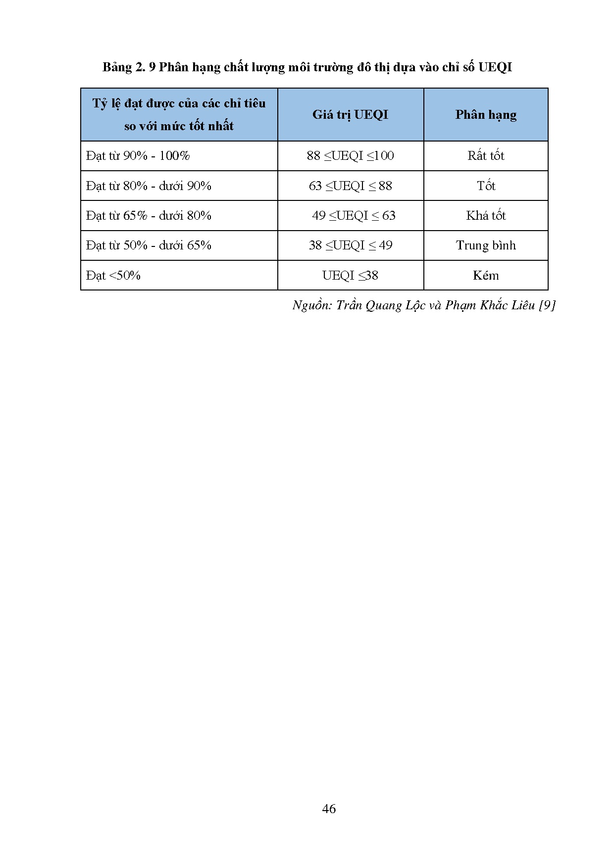 Đồ án tốt nghiệp - Đánh giá chất lượng môi trường đô thị (UEQ) tại Tp. Biên Hoà, tỉnh Đồng Nai - Trang 73