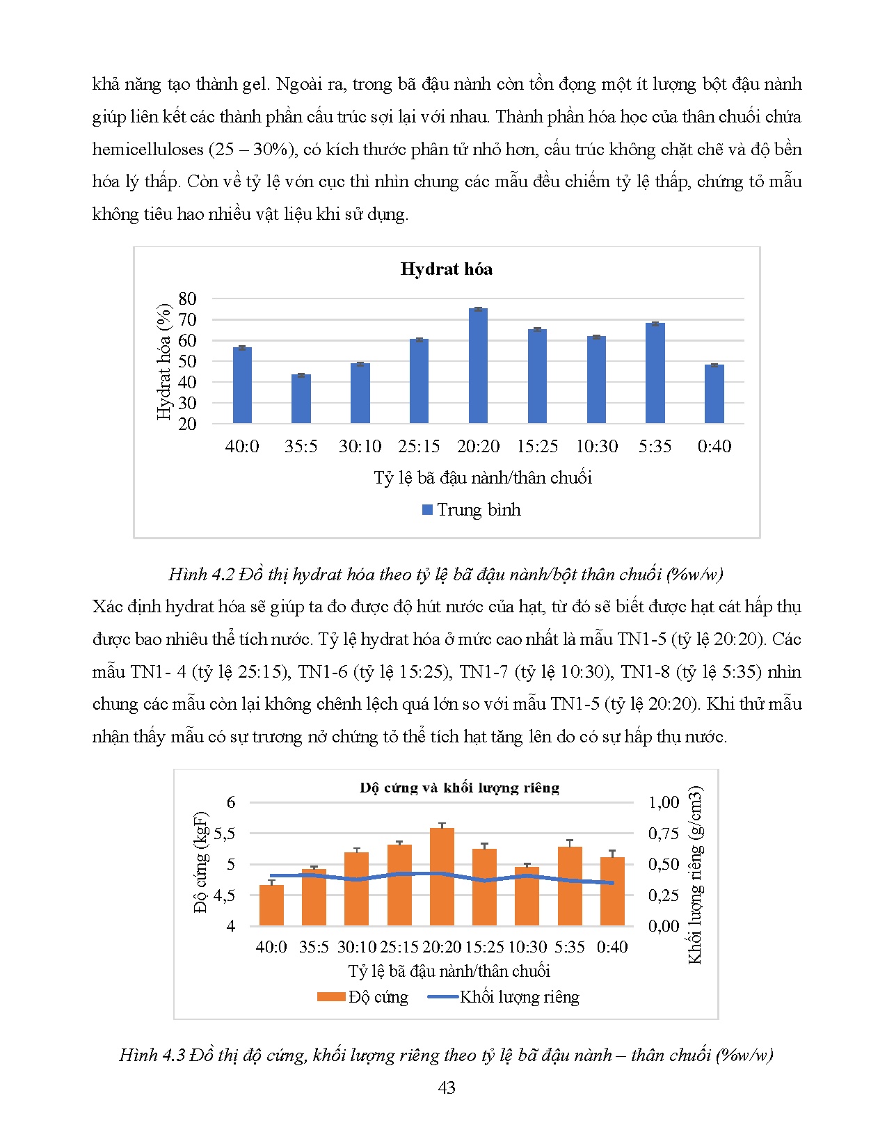 Ảnh một số trang tài liệu