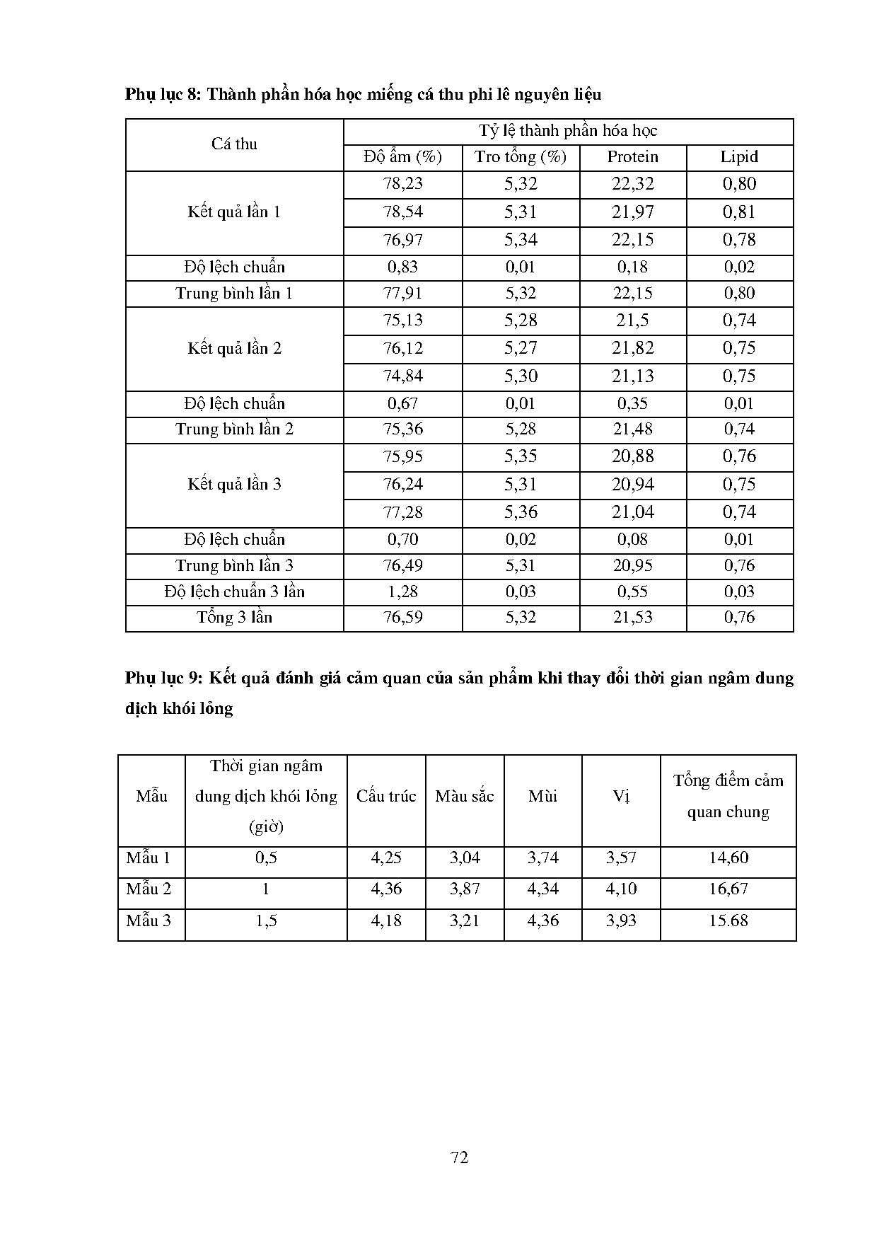 Ảnh một số trang tài liệu