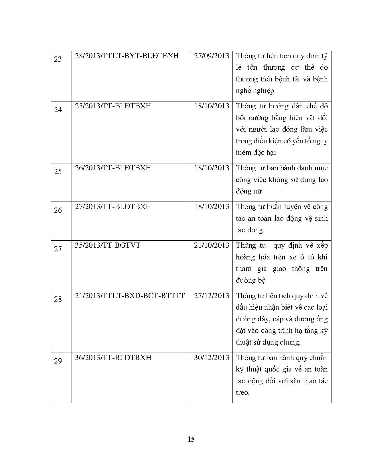 Đồ án tốt nghiệp - Đánh giá quy trình quản lý rủi ro và đề xuất biện pháp nâng CHQTVSDTBLVTCTCTTKVN - Trang 26