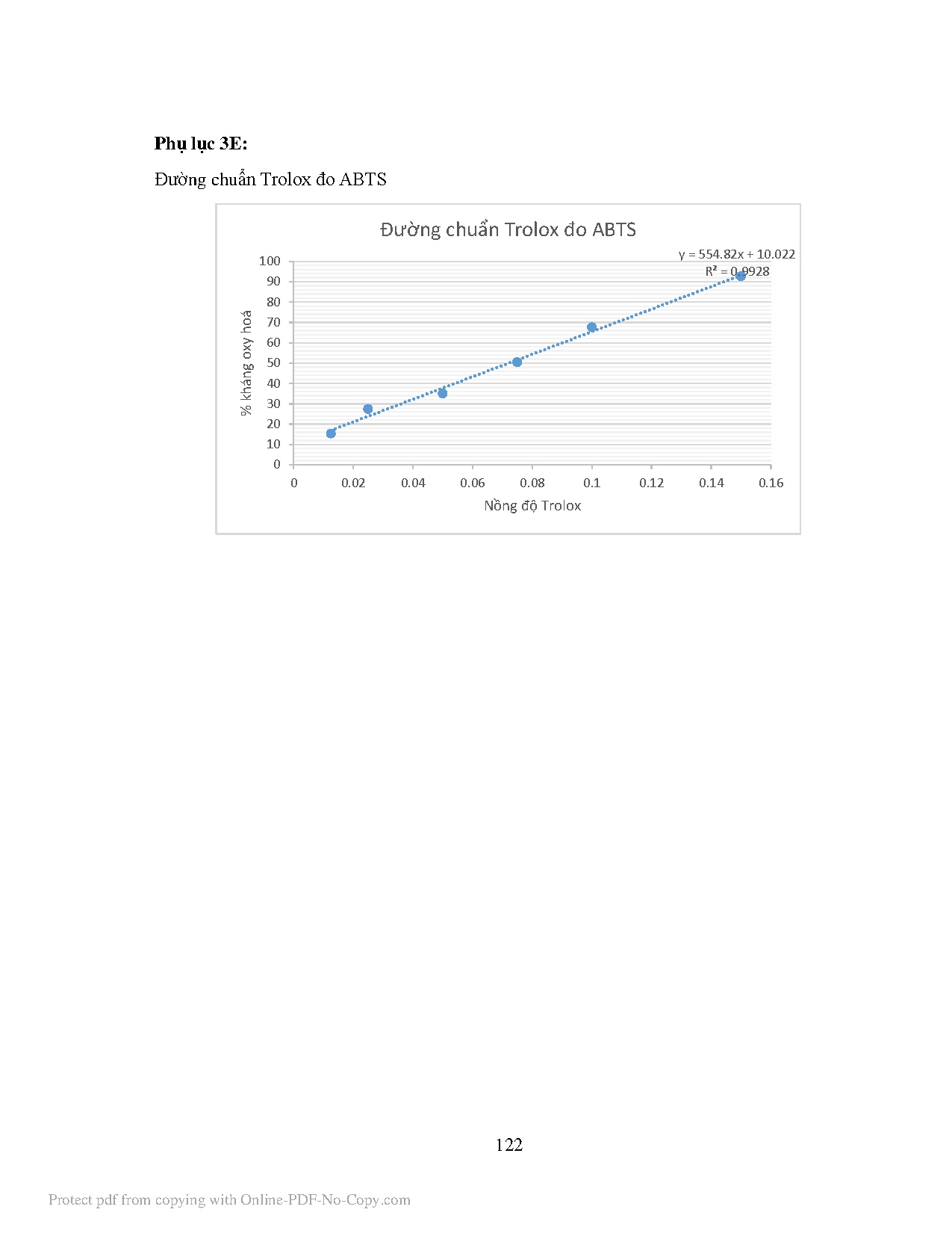 Đồ án tốt nghiệp - Tối ưu hóa các hợp chất có khả năng kháng oxy hóa và ức chế enzyme tiêu HTBTLỔR - Trang 151