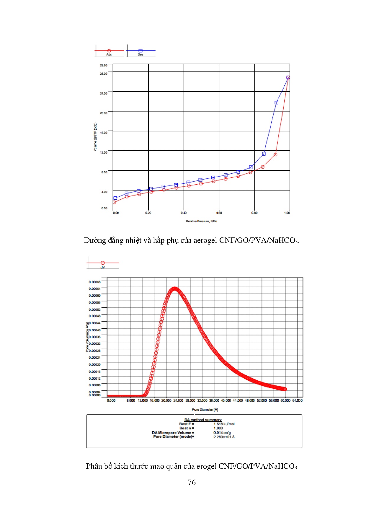 Ảnh một số trang tài liệu