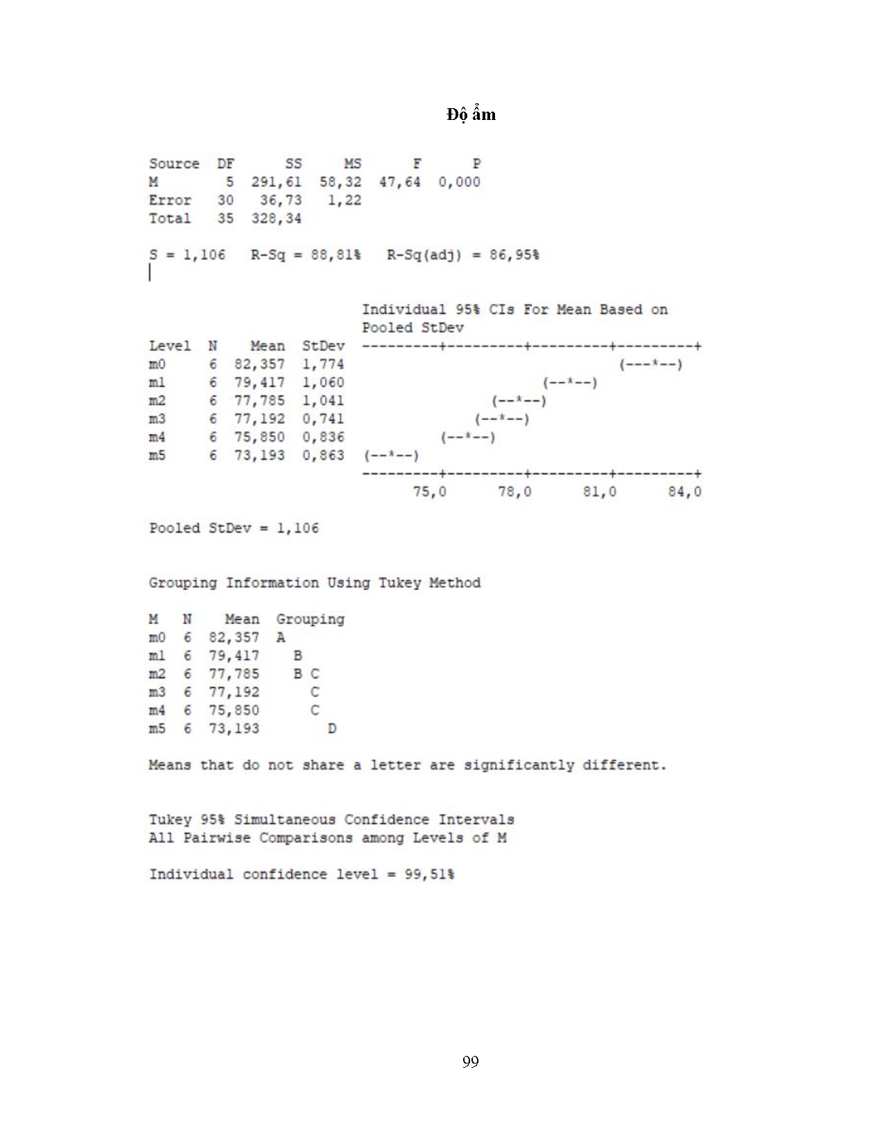 Ảnh một số trang tài liệu