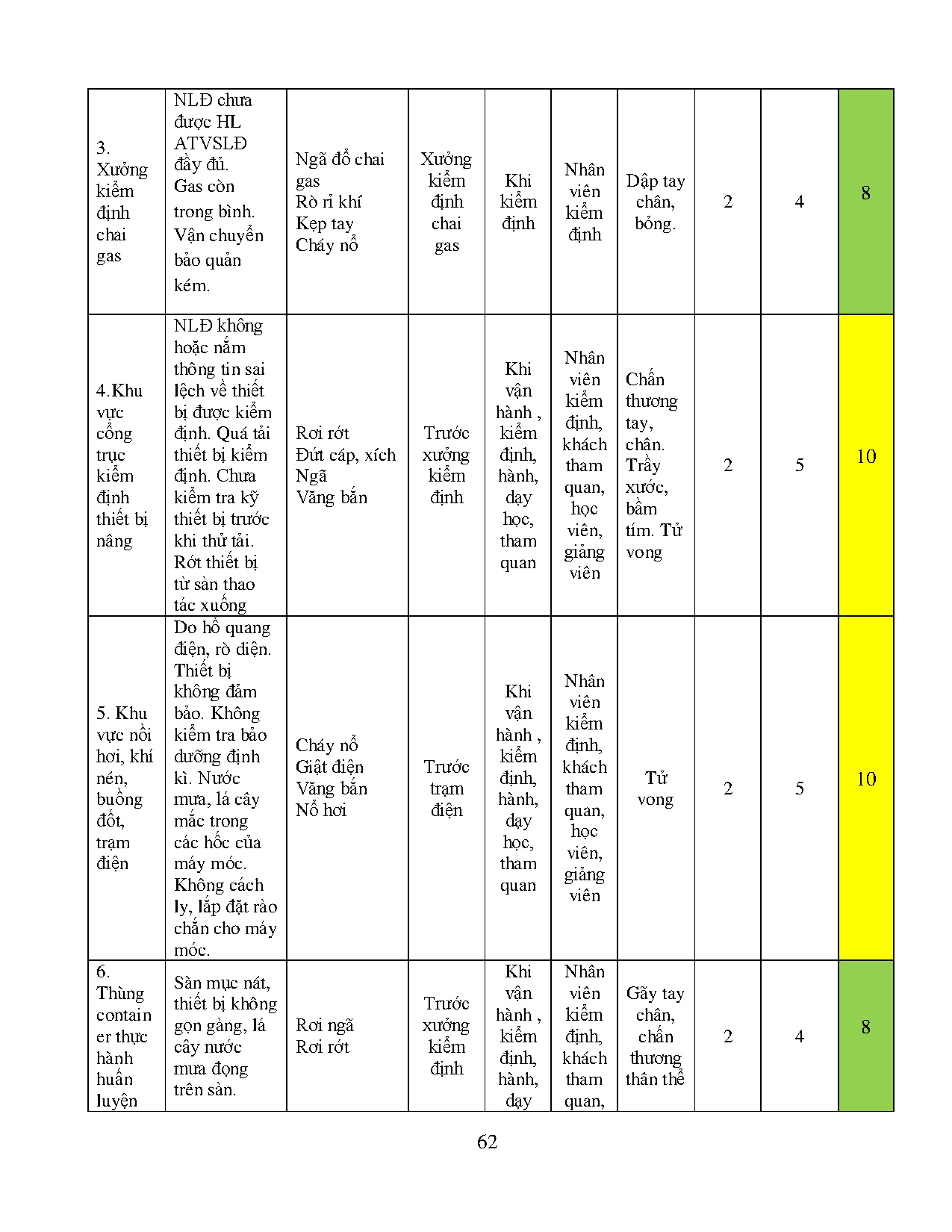 Ảnh một số trang tài liệu