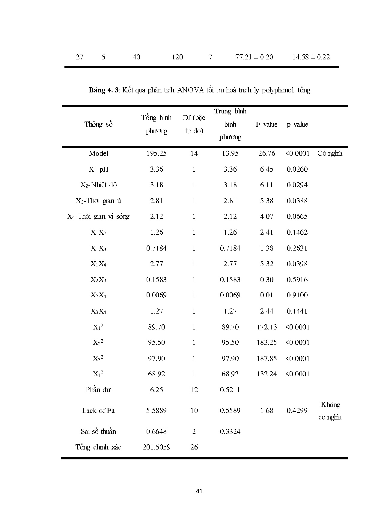 Ảnh một số trang tài liệu