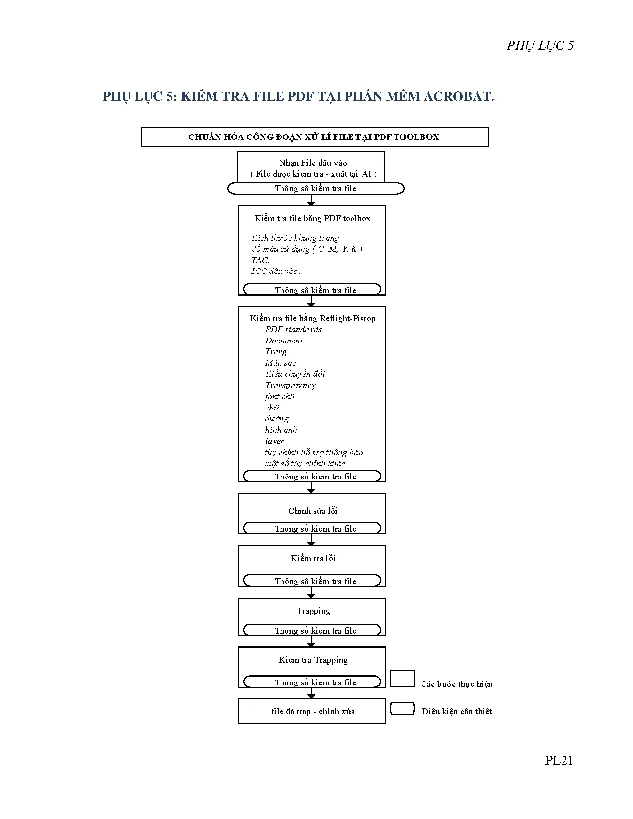 Đồ án tốt nghiệp - Chuẩn hóa quy trình chế bản bao bì mềm trong in Flexo - Trang 126