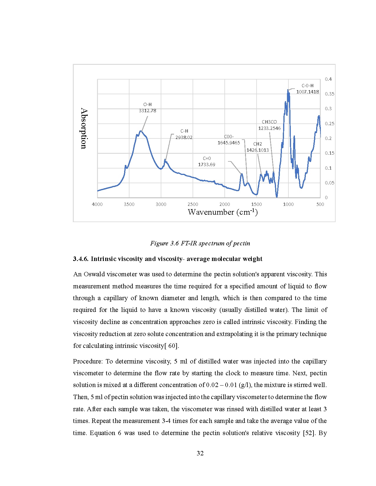 Đồ án tốt nghiệp - Investigate extraction conditions and characterization of pectin from DRBORSM - Trang 54