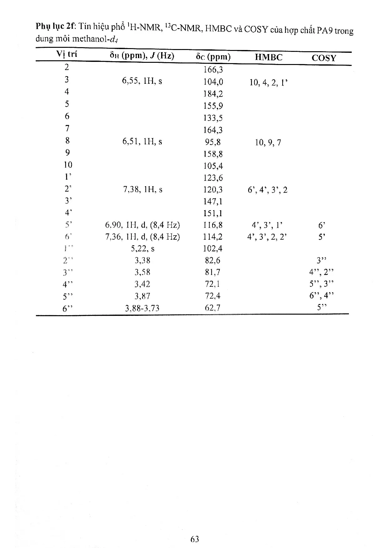 Đồ án tốt nghiệp - Khảo sát thành phần hóa học phân đoạn Me20 từ cao chiết methanol CCSHN ( A ( GC - Trang 88