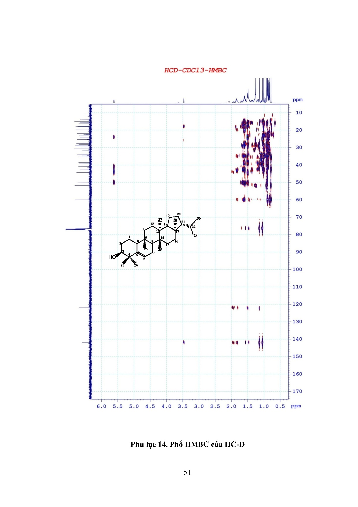 Đồ án tốt nghiệp - Khảo sát thành phần hóa học cây an xoa (Helicteres Hirsuta Lour) thu hái tại TBP - Trang 68