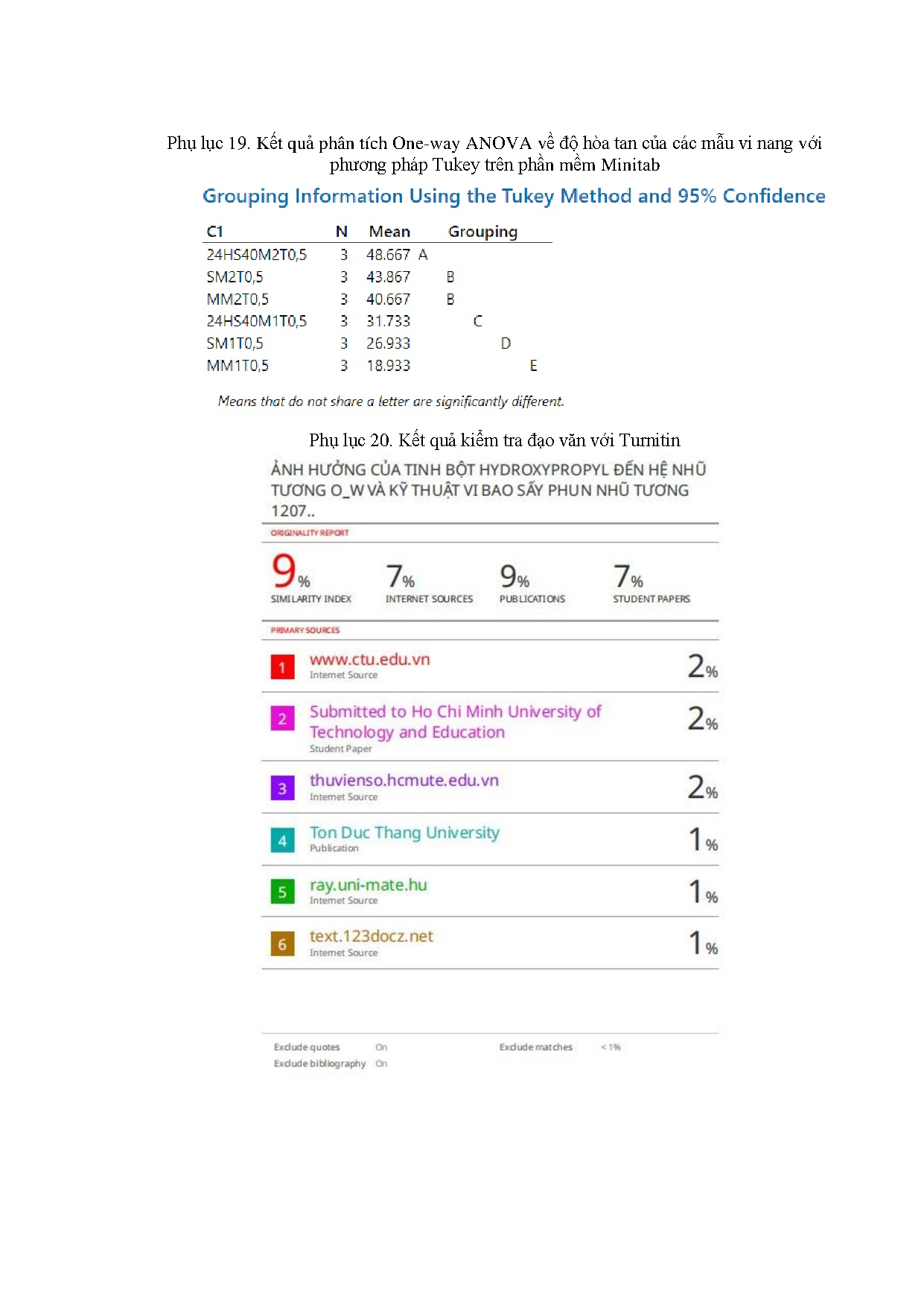 Ảnh một số trang tài liệu