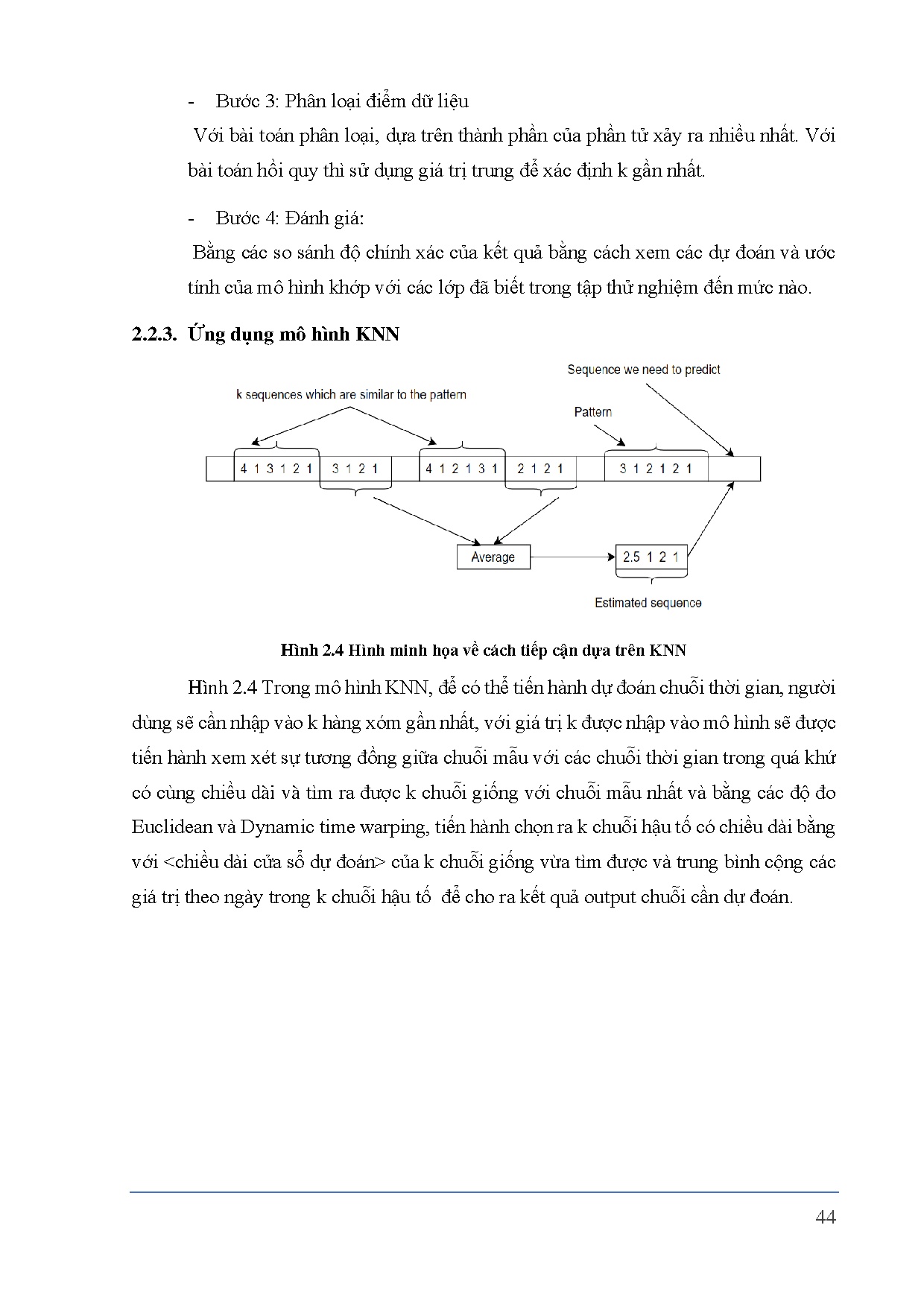 Đồ án tốt nghiệp - Dự báo chuỗi thời gian bằng mô hình lai ghép Feedforward Neural Nextork và KN - Trang 43