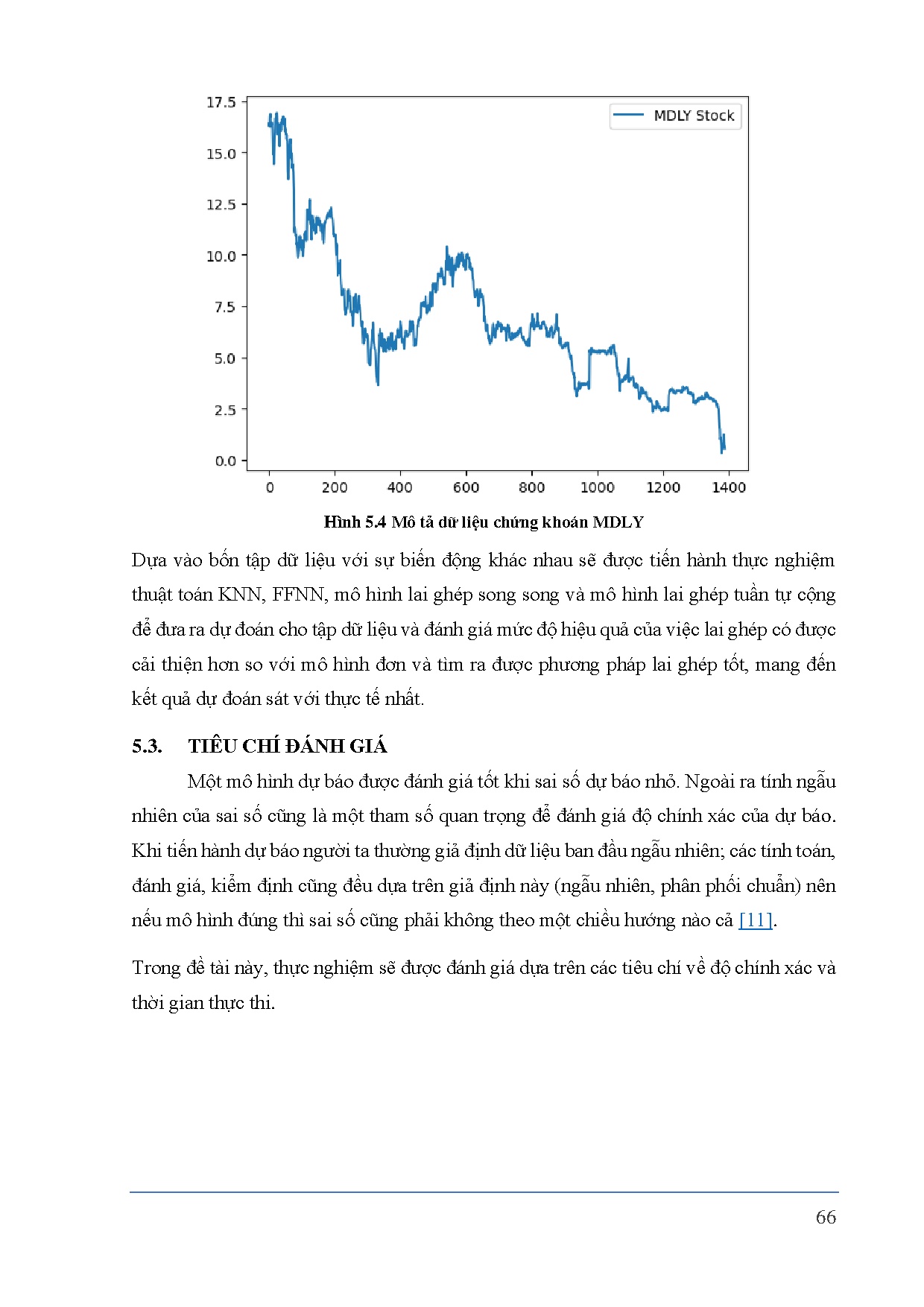 Đồ án tốt nghiệp - Dự báo chuỗi thời gian bằng mô hình lai ghép Feedforward Neural Nextork và KN - Trang 65