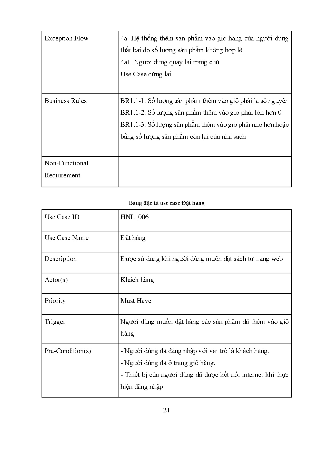 Ảnh một số trang tài liệu