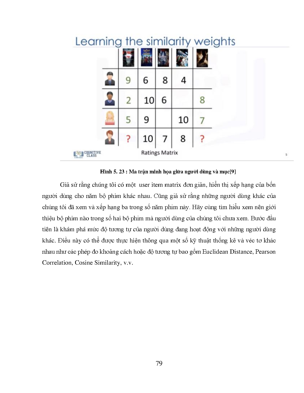 Đồ án tốt nghiệp - Ứng dụng học sâu cho bài toán gợi ý - Trang 98