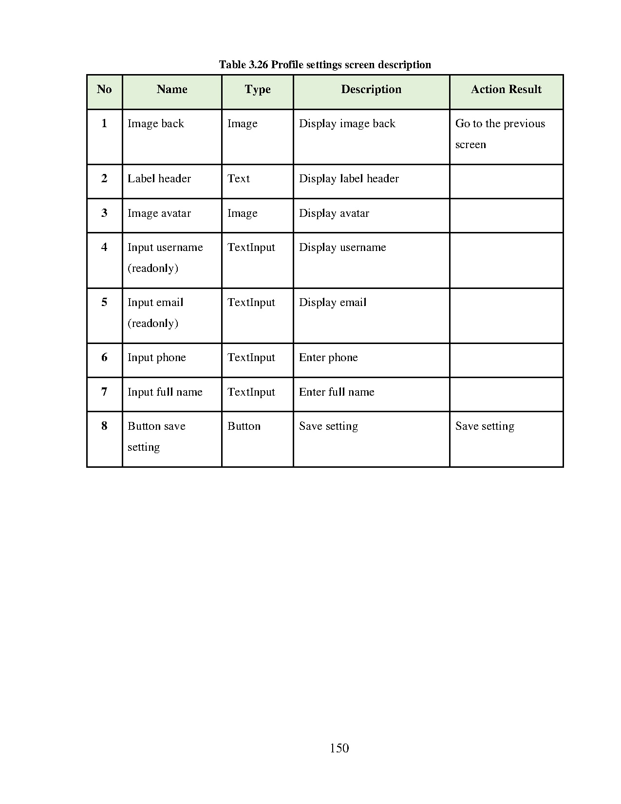 Đồ án tốt nghiệp - Building a website and mobile application to manage sales - Trang 174