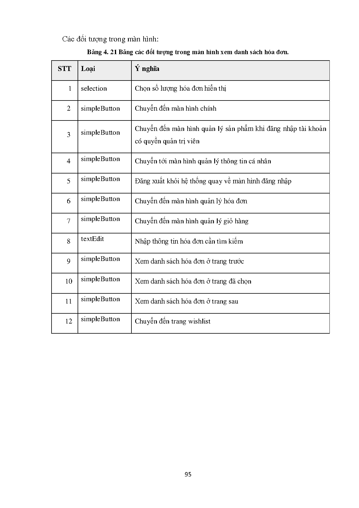 Ảnh một số trang tài liệu