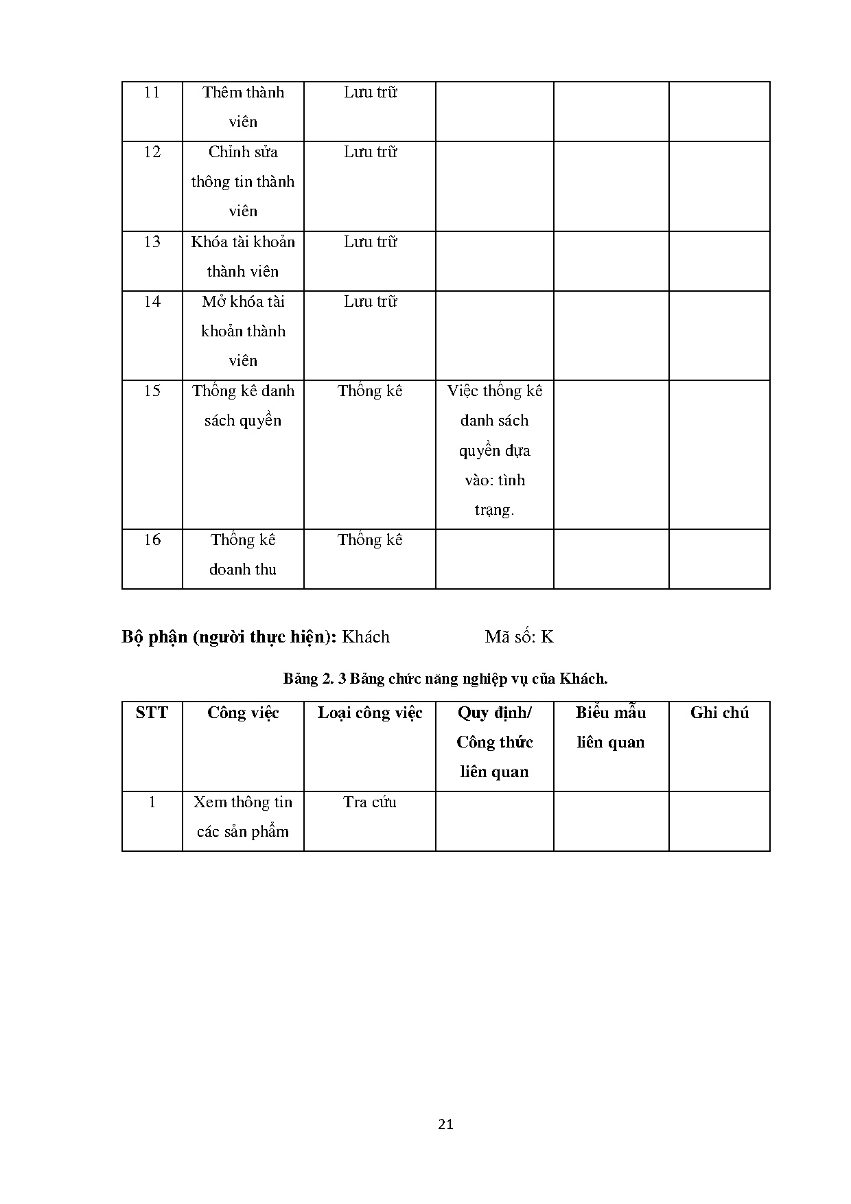 Ảnh một số trang tài liệu