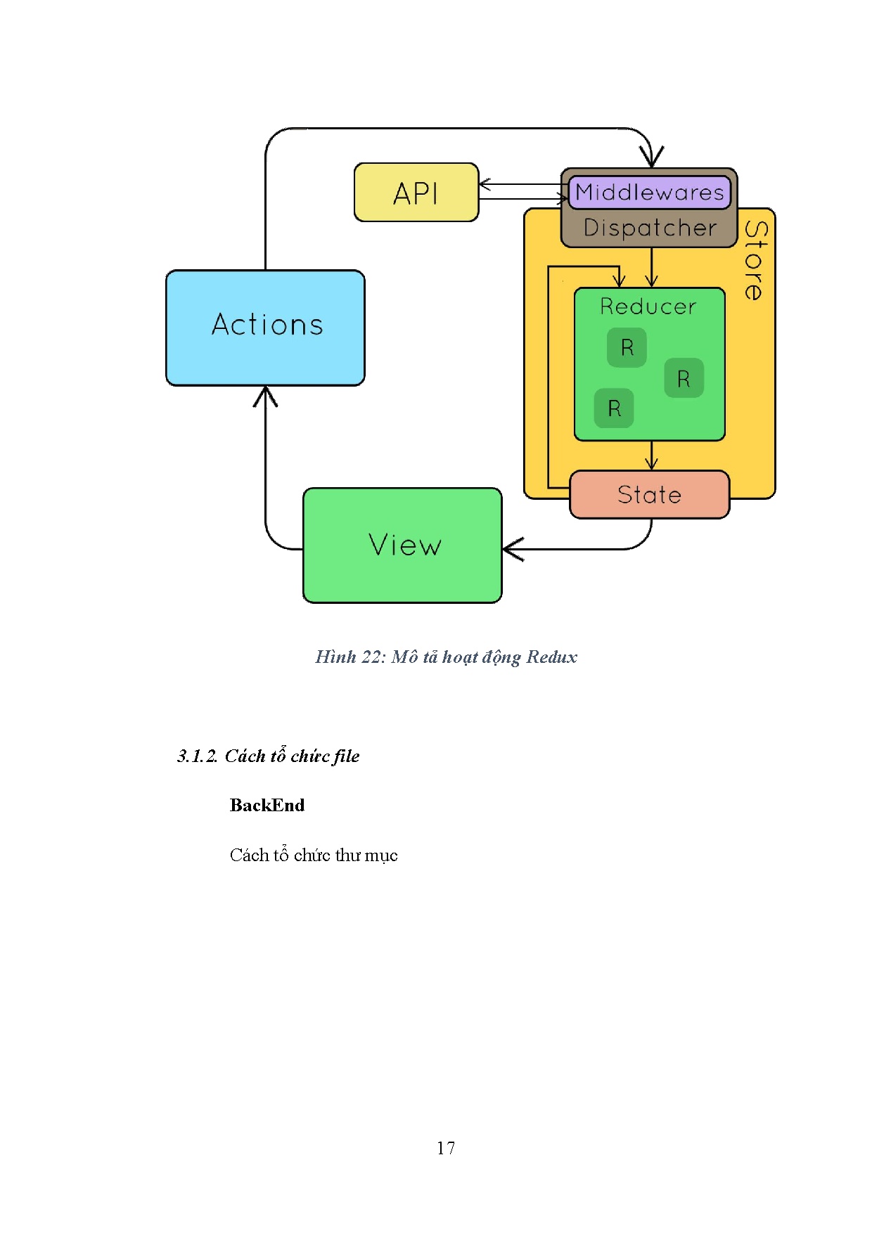 Ảnh một số trang tài liệu