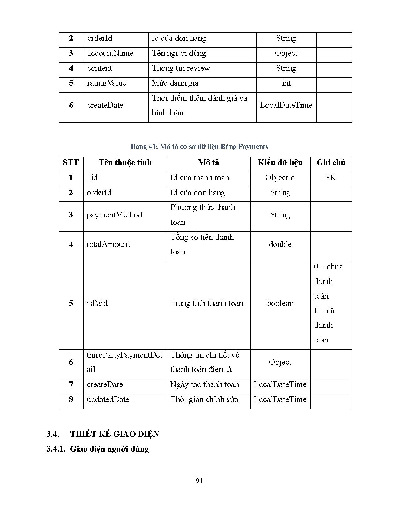 Ảnh một số trang tài liệu