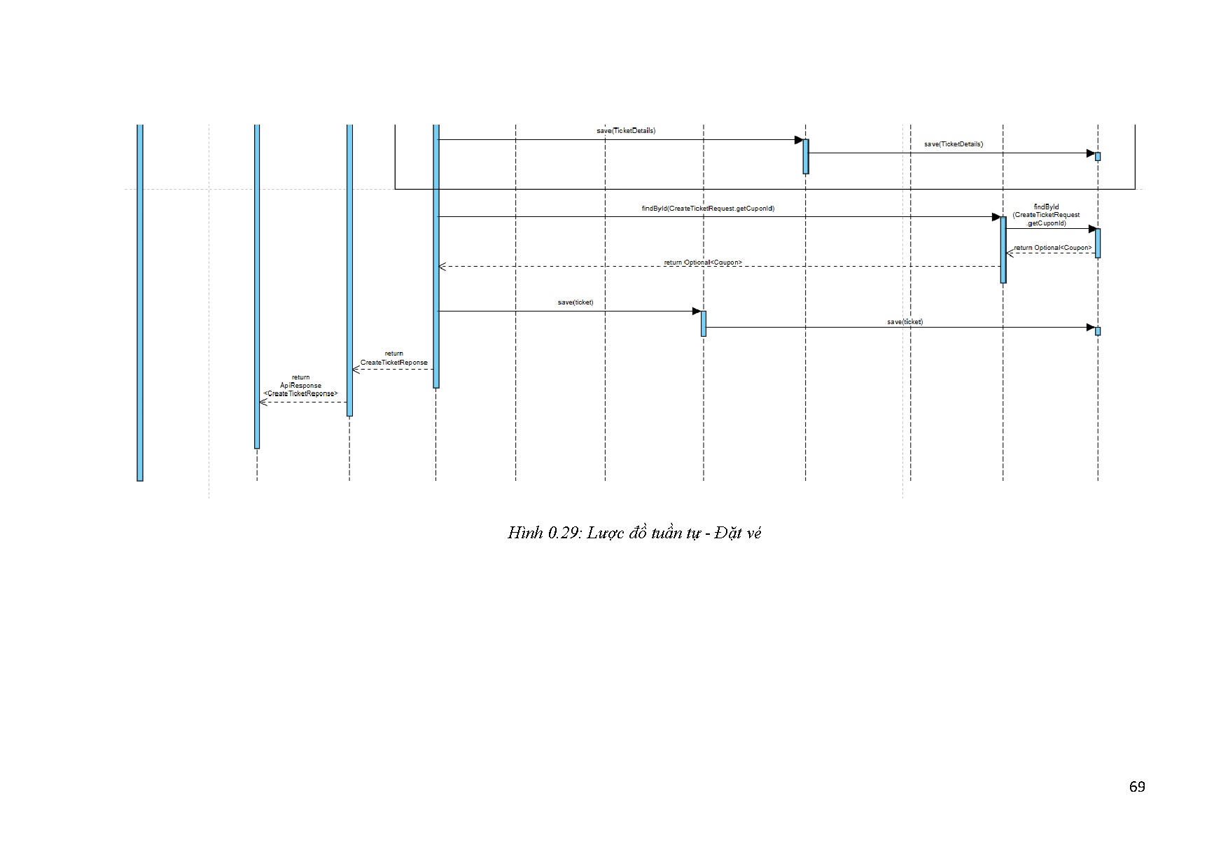 Ảnh một số trang tài liệu