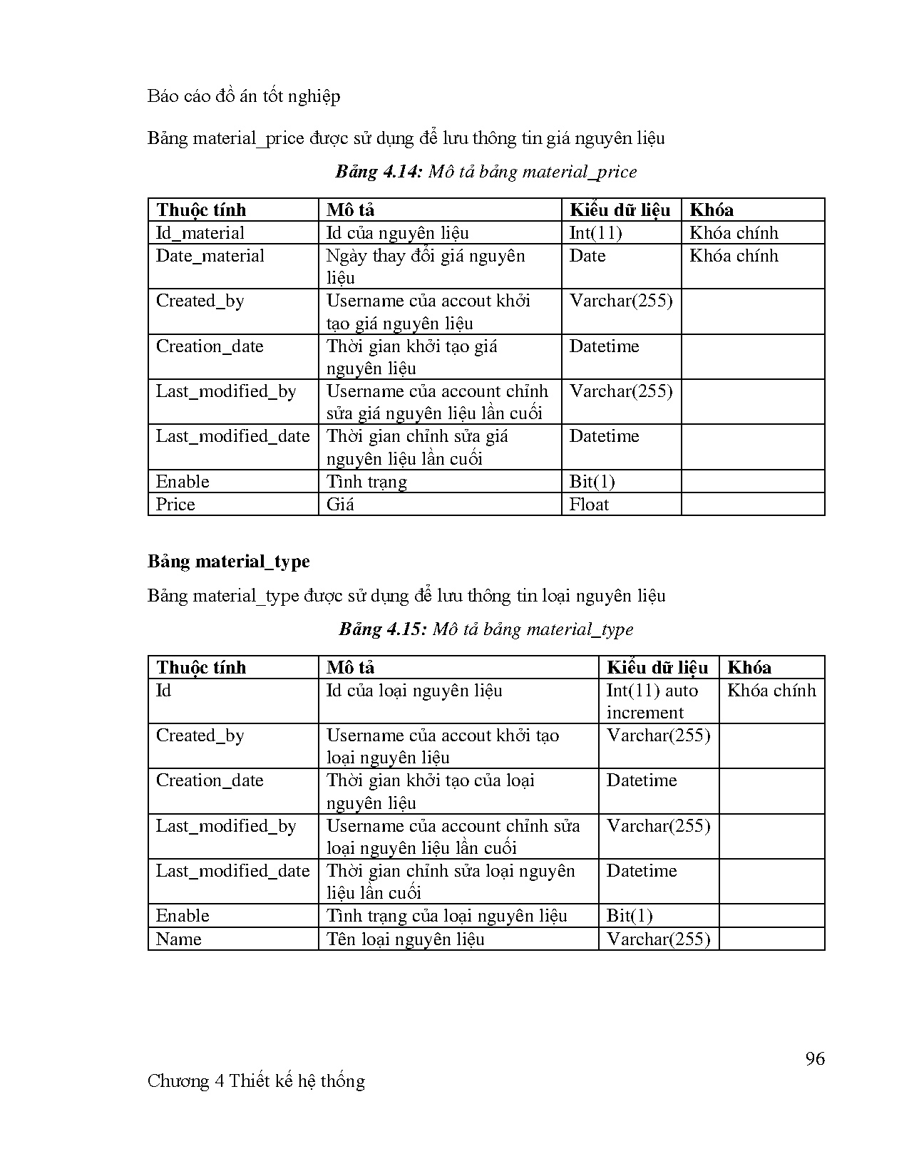 Ảnh một số trang tài liệu