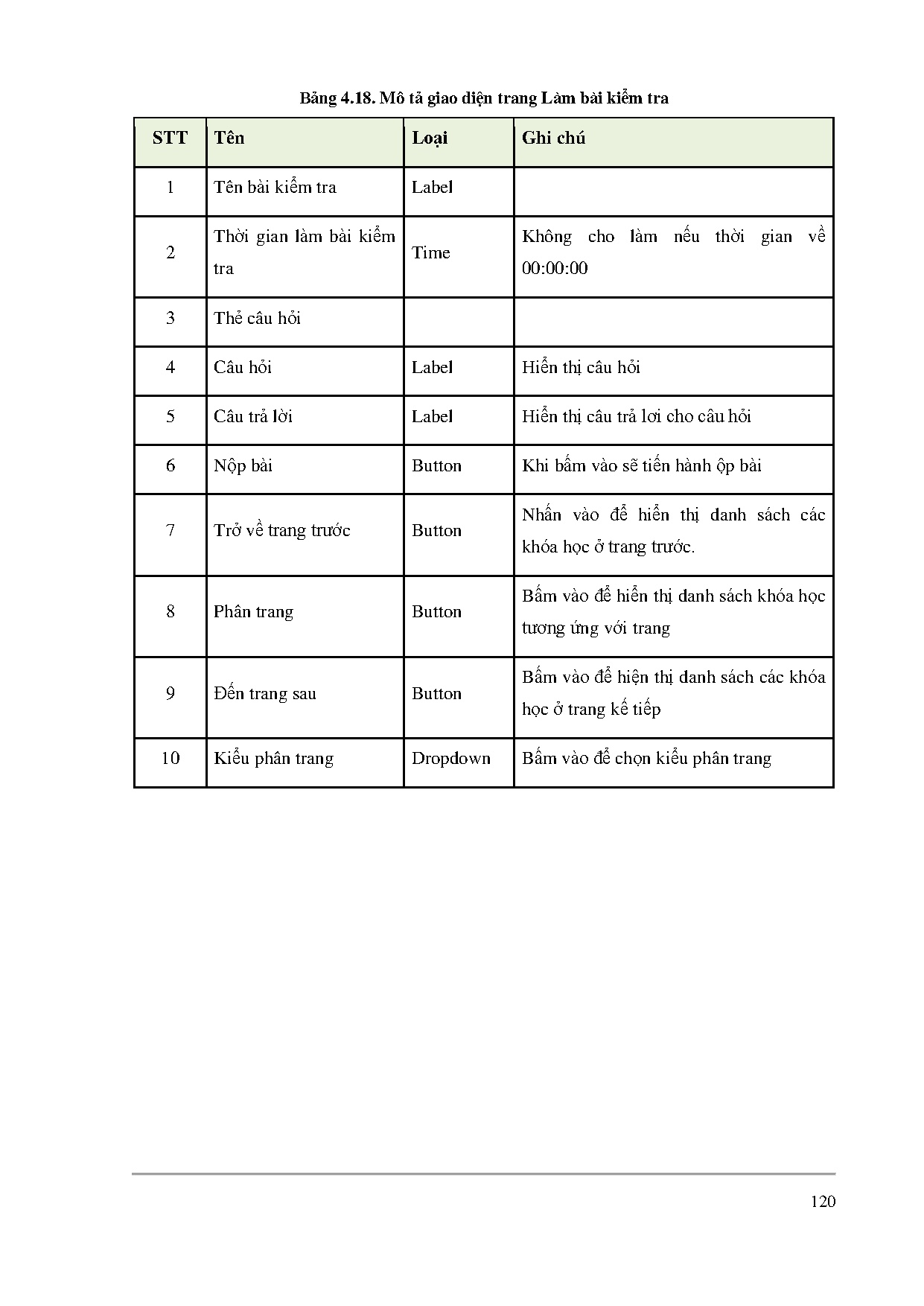 Ảnh một số trang tài liệu